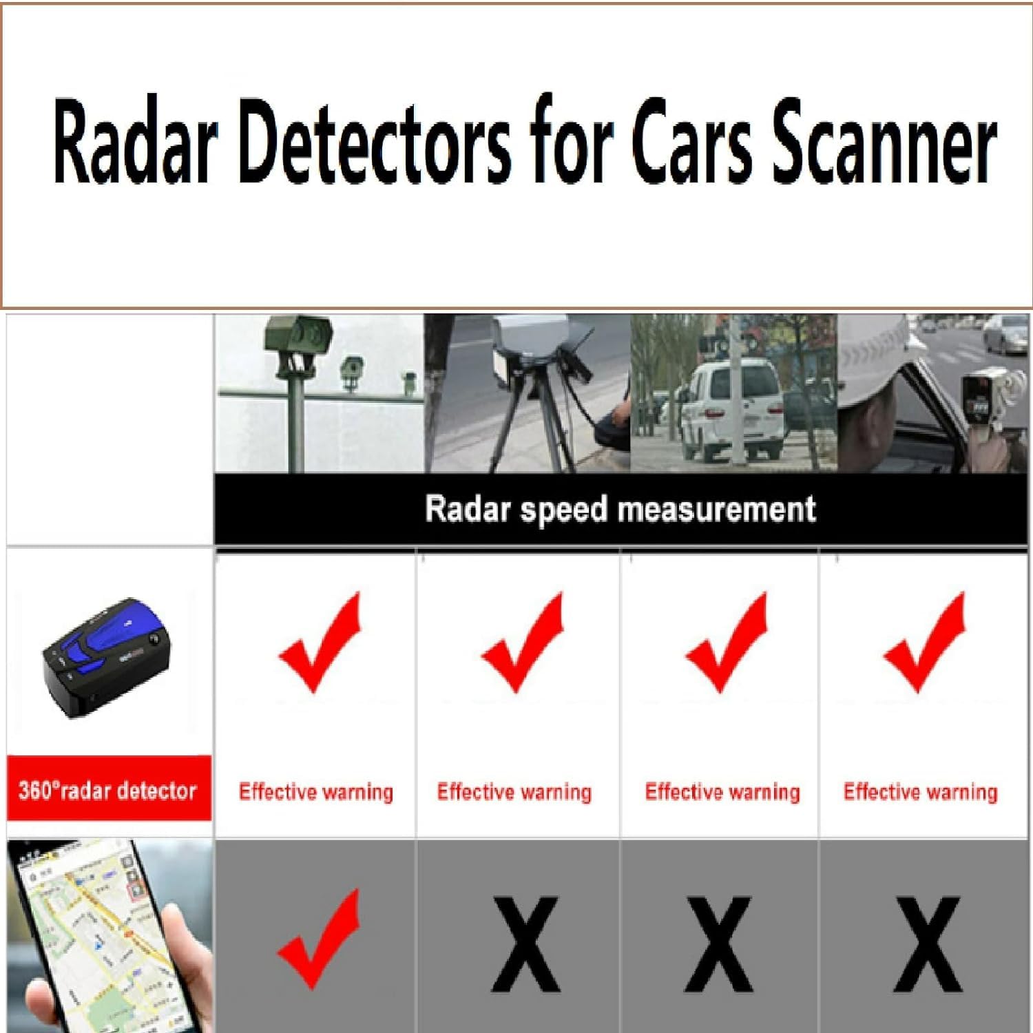 Rilevatore radar laser per auto, protezione a lungo raggio a 360 gradi, con avvisi vocali e avvisi autovelox, rilevatore radar per veicoli CC 12 V