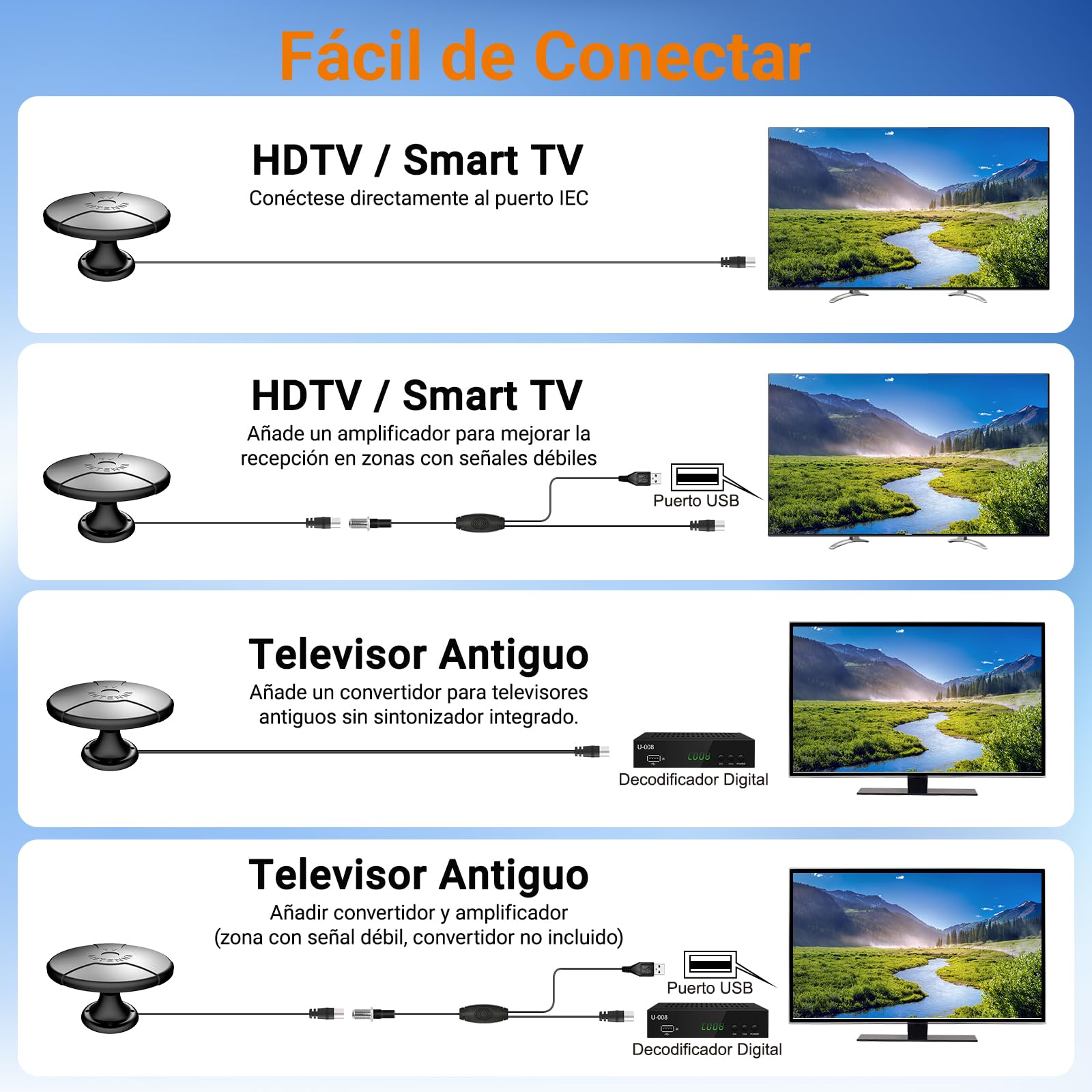 Antena TV para Caravana, Antena TV Digital Inteligente HD para Exterior, Recepción 360°, Recepción Gratuita de Canales Locales, Cable 5m, 4 Tornillos, para Ático, Exterior, Casa, Caravana y Camión