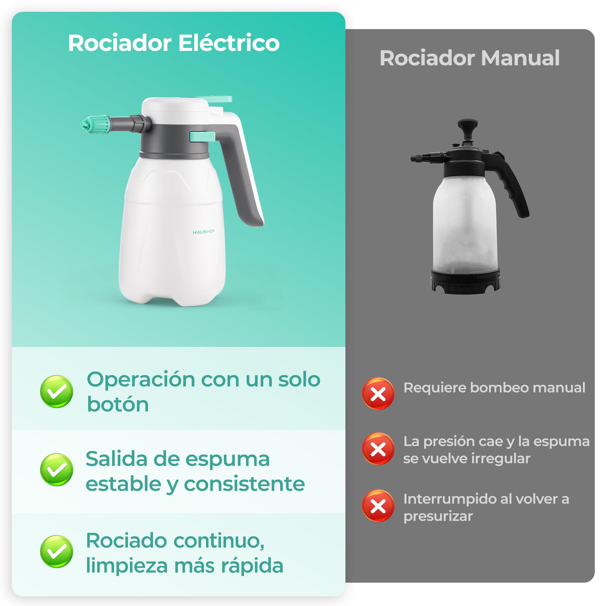 HAUSHOF Espumador Eléctrico para Coche 1,8L, Pulverizador de Espuma 2 en 1