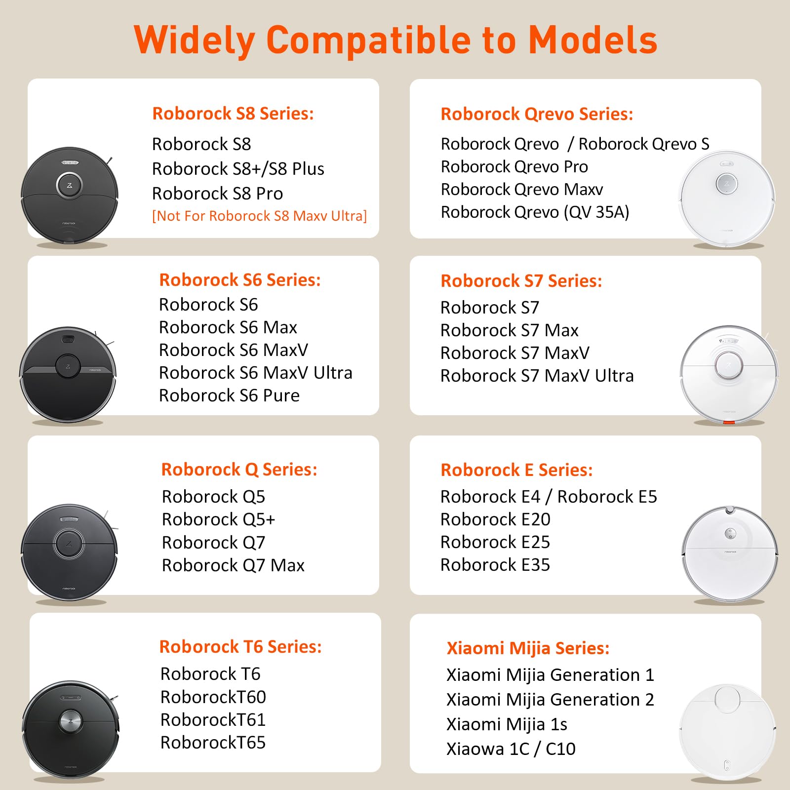 CITYORK Li-ion Ersatz Akku für Roborock Qrevo S/Pro/MaxV, für Roborock S8 S7 S6 S5 S4 Q5 Q7 Max/Plus/Pro+/Pure [Nicht für Roborock S8 MaxV Ultra] Xiaomi Roboter Staubsauger Akku- 14,4V 6500mah