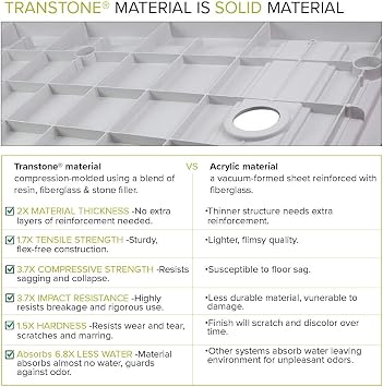 Transolid FL4832C-31 Linear 48-in L x 32-in W Single Threshold Shower Base with Center Drain, White