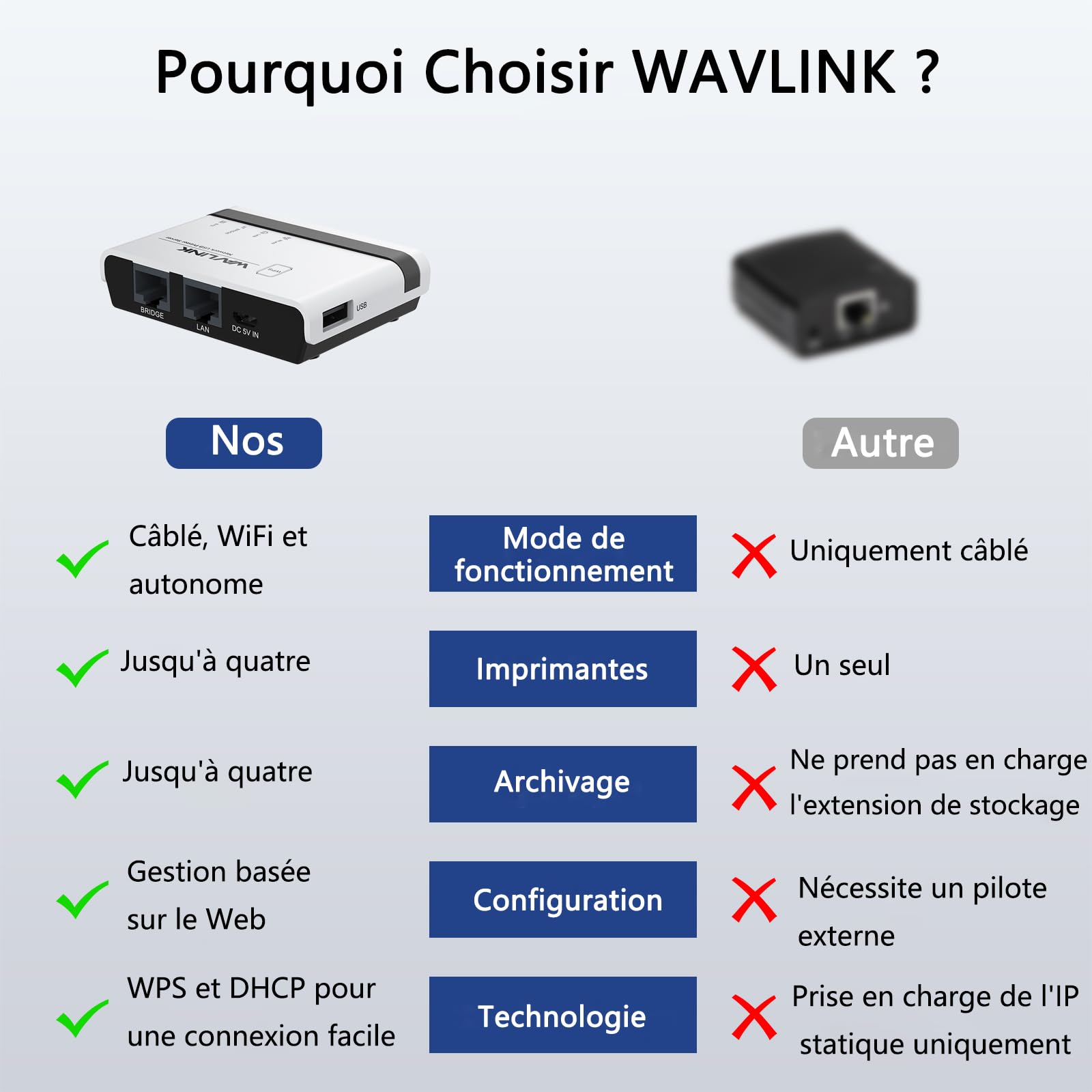 WAVLINK Wireless-Druckserver, WiFi-Druckserver mit LAN/Bridge 10/100 Mbps, USB 2.0, Unterstützung kabelgebundener / kabelgebundener / Standalon-Modus, kompatibel mit Windows/Mac und allen Druckern mit