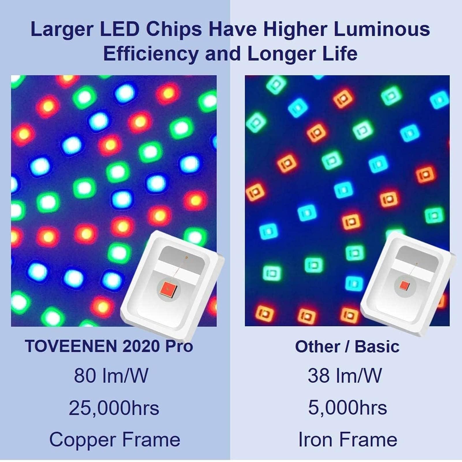 Spot LED sous Marin - 45W Lumière LED Submersible, avec Ampoules de Piscine RGB PAR56 télécommandées,Sources de lumière PAR38 colorées, lumières sous-Marines spéciales pour piscines