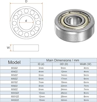 Amazon | uxcell 604ZZ深溝玉軸受 4 mmボア 12 mm外径 4 mm厚さ
