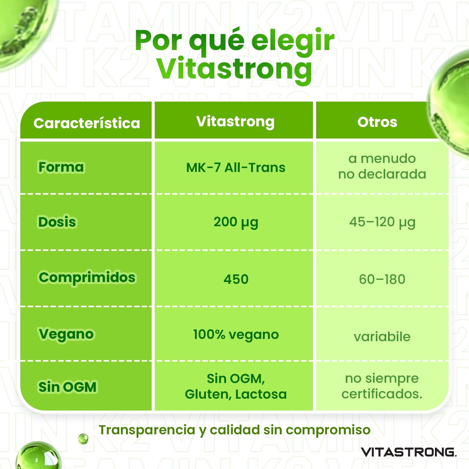 Vitamina K2 MK7 200µg Vitastrong Vegan, 1 Comprimido/Día (Suministro 15 Meses) 450 Comprimidos, All-Trans Alta Biodisponibilidad, Vitamina K2 (Menachinona) Sin Gluten, Lactosa, OGM