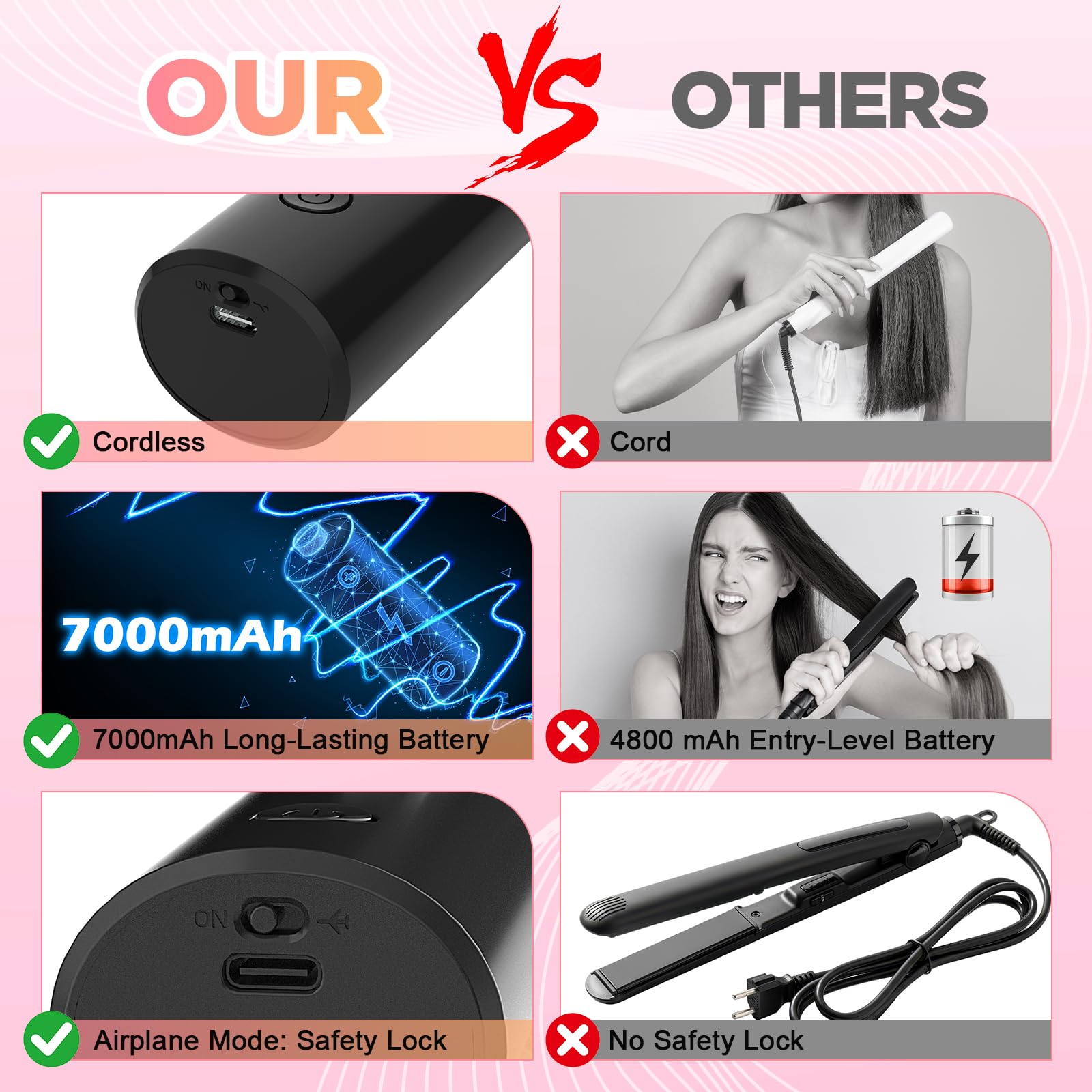 Fer à boucler sans fil 32 mm avec 4 températures, fer à friser portable rechargeable USB 7000 mAh pour grandes boucles