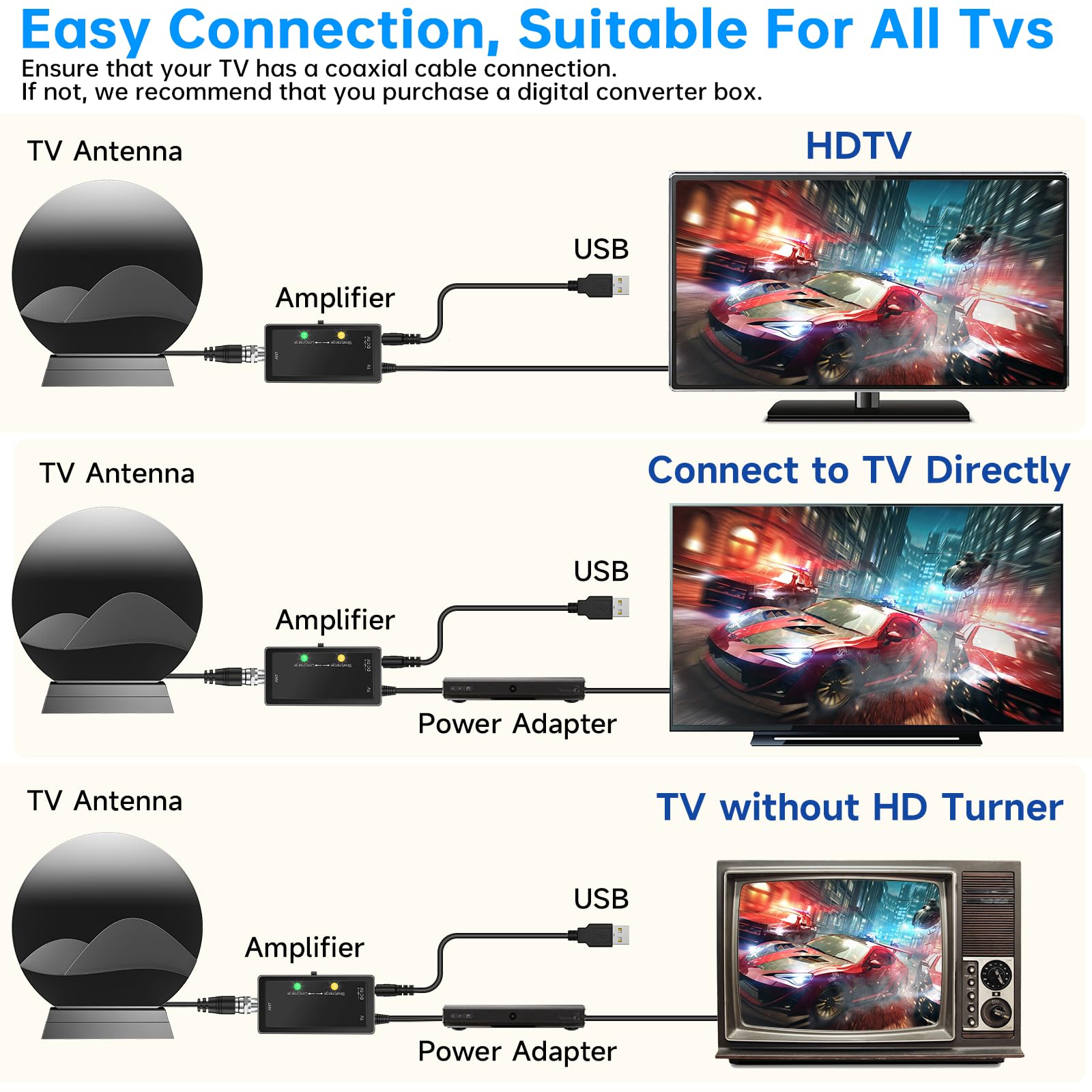 Antenna TV 2026 per interni, portata oltre 3600 miglia, antenna digitale per Smart TV per interni ed esterni, antenna HDTV per canali locali con amplificatore di segnale amplificato, supporta