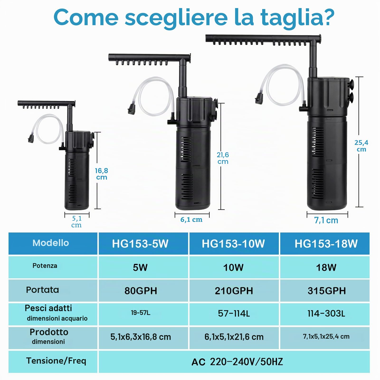 hygger Filtro Interno per Acquario 4 in 1 Filtri Integrati nell'acquario, 10W Pompa Filtro Sommergibile a Flusso Regolabile per Acquari 55-110 Litri (15-30 Galloni)