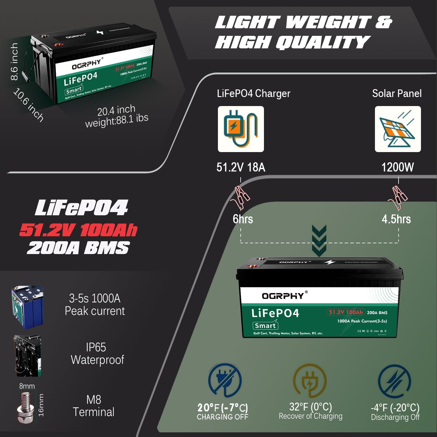 OGRPHY 48V 100Ah Lithium Battery Golf Cart - LiFePO4 Conversion Kit with 200A BMS, APP & Touch Monitor, 18A Fast Charger | 4000+ Cycles | Fits Club Car, EZGO, Yamaha