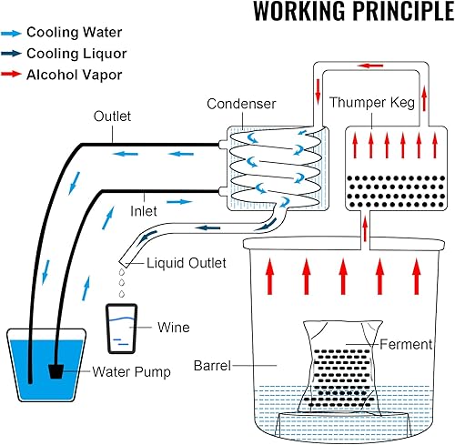 Miniatura 8 de VEVOR Alcohol Still 8 galones/30L, Destilador de alcohol con barril Thumper, kit de destilería para alcohol con tubo de cobre y termómetro integrado