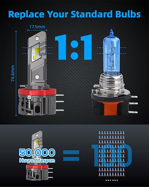 Sinoparcel Premium H15 LED Headlight Bulb, Super Bright 6500K White H15 Headlight Bulb for High Beam or DRL, 1:1 Size, with Cooling Fan, Pack of 2 - 2