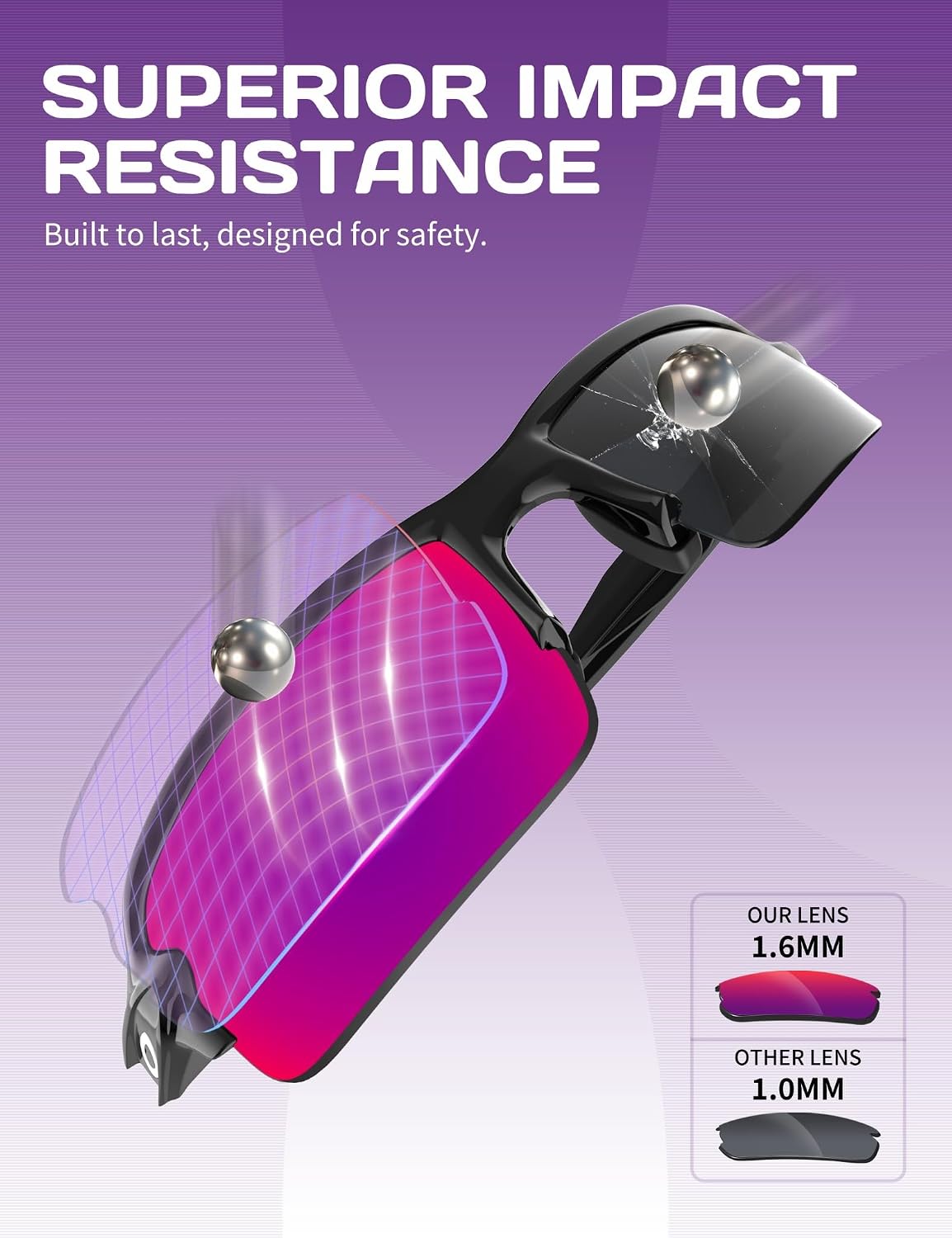 1.6MM Replacement Lenses Compatible With Oakley Meta HSTN OW8002 51mm Smart Glasses, Anti-Scratch and Impact Resistant