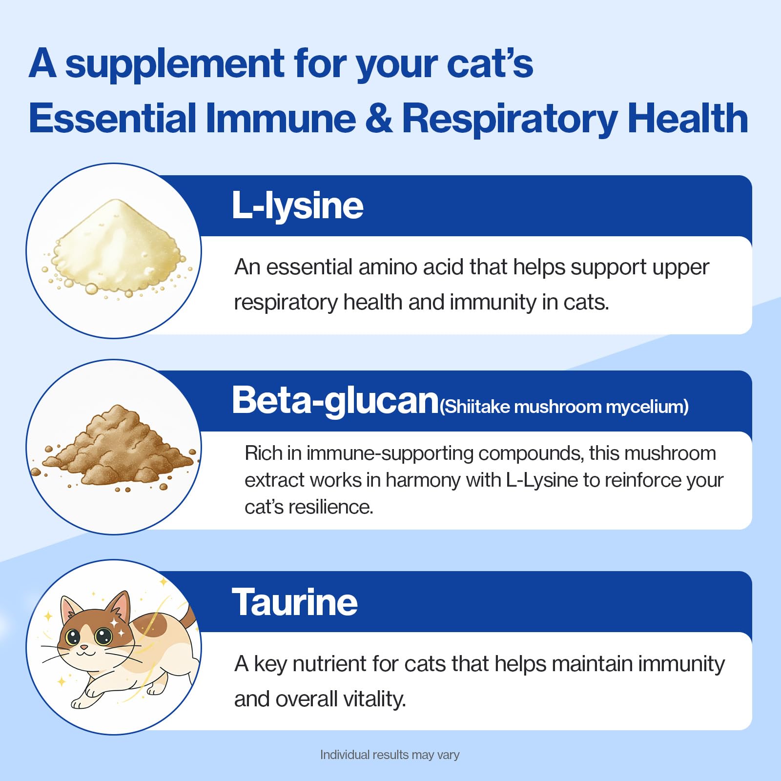 Doctor By FELYSIN L-Lysine for Cats Lickable Immune Support Supplement Allergy Relief, Sneezing, Runny Nose, Cold, Watery Eyes Respiratory Health with Beta-Glucan & Taurine – 30 Individually Packaged — Amazon image 8