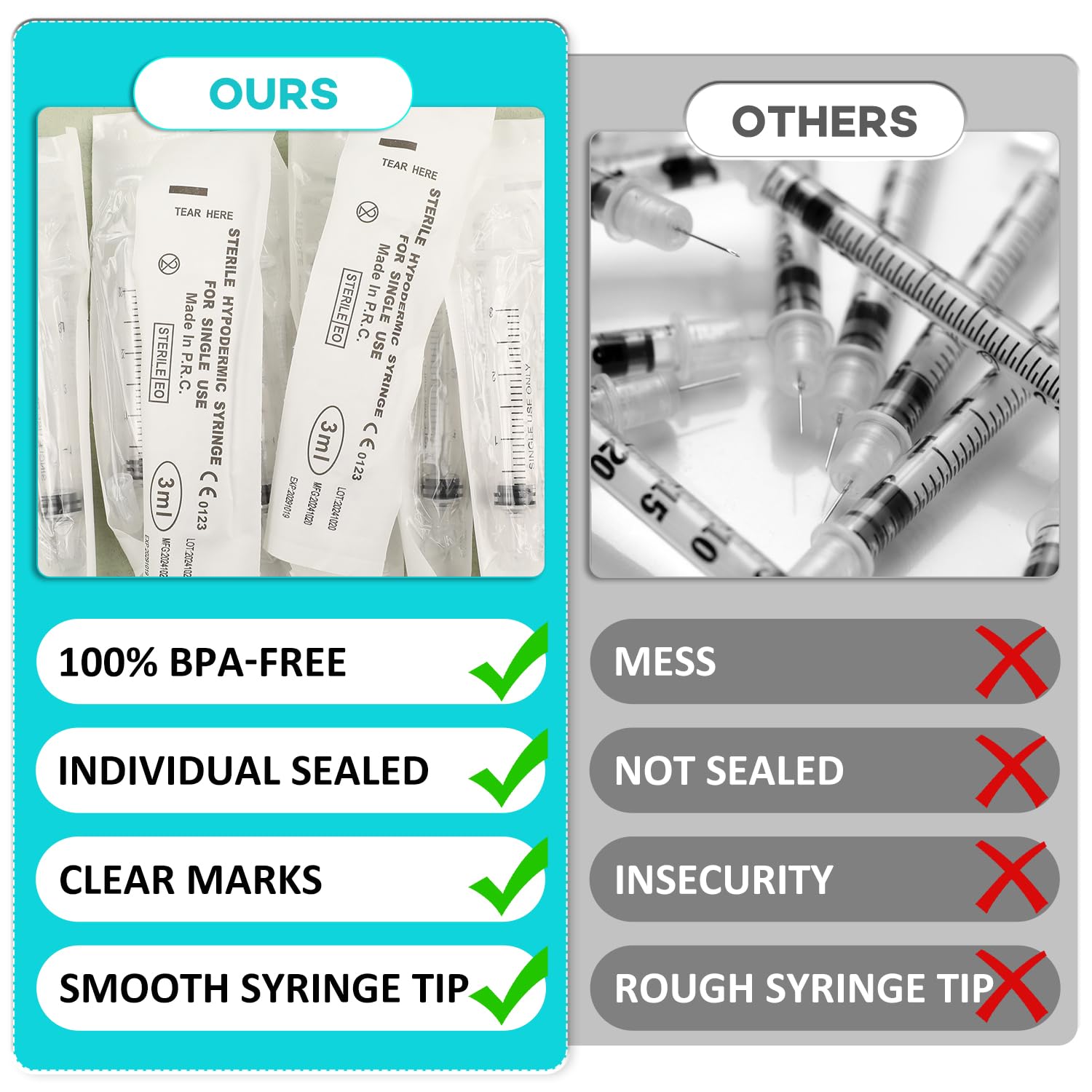 120 jeringas de 3 ml con tapa para líquido, jeringa oral sin aguja para cuentagotas de medicamentos, recolección de calostro, alimentación de mascotas, medición de líquidos, sellada individualmente,
