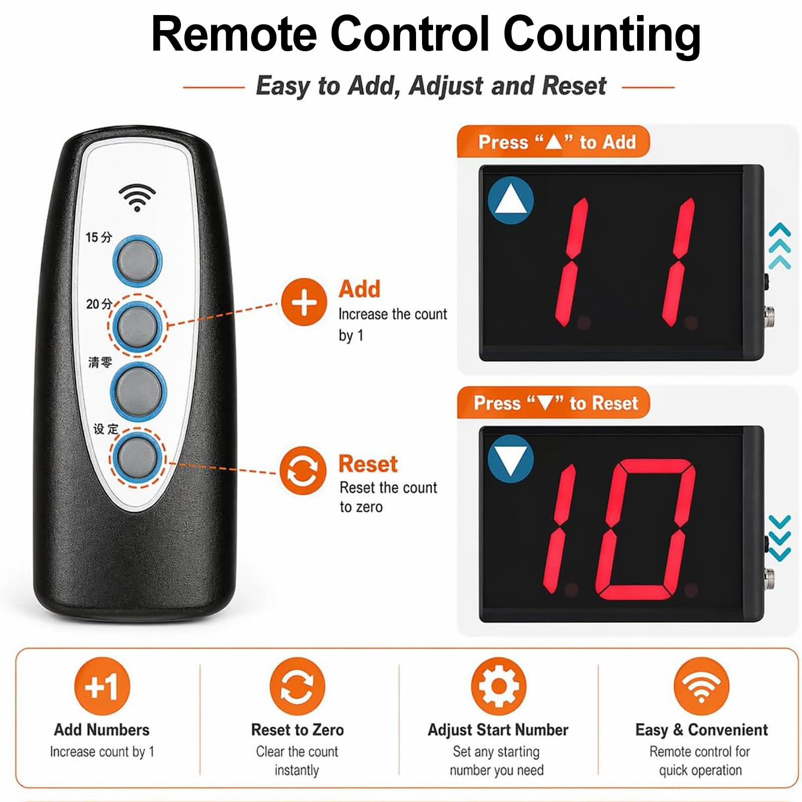 MObyat Contador Digital Industrial De 3 Dígitos, Contador Digital Led De 3 Pulgadas, Inducción Sin Contacto De 0 A 5 M, Memoria De Apagado, Conteo Automático hasta 999, para El Conteo De Cajas