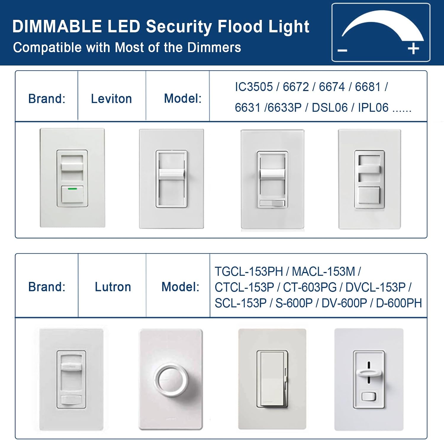 EMANER Flood Light Outdoor Dimmable Stay On, Hardwired 120V LED Security Light 28W Dimmer Switch Change Brightness, 5000K Floodlights Waterproof for Patio Garage Backyard (Black, 1-Pack)