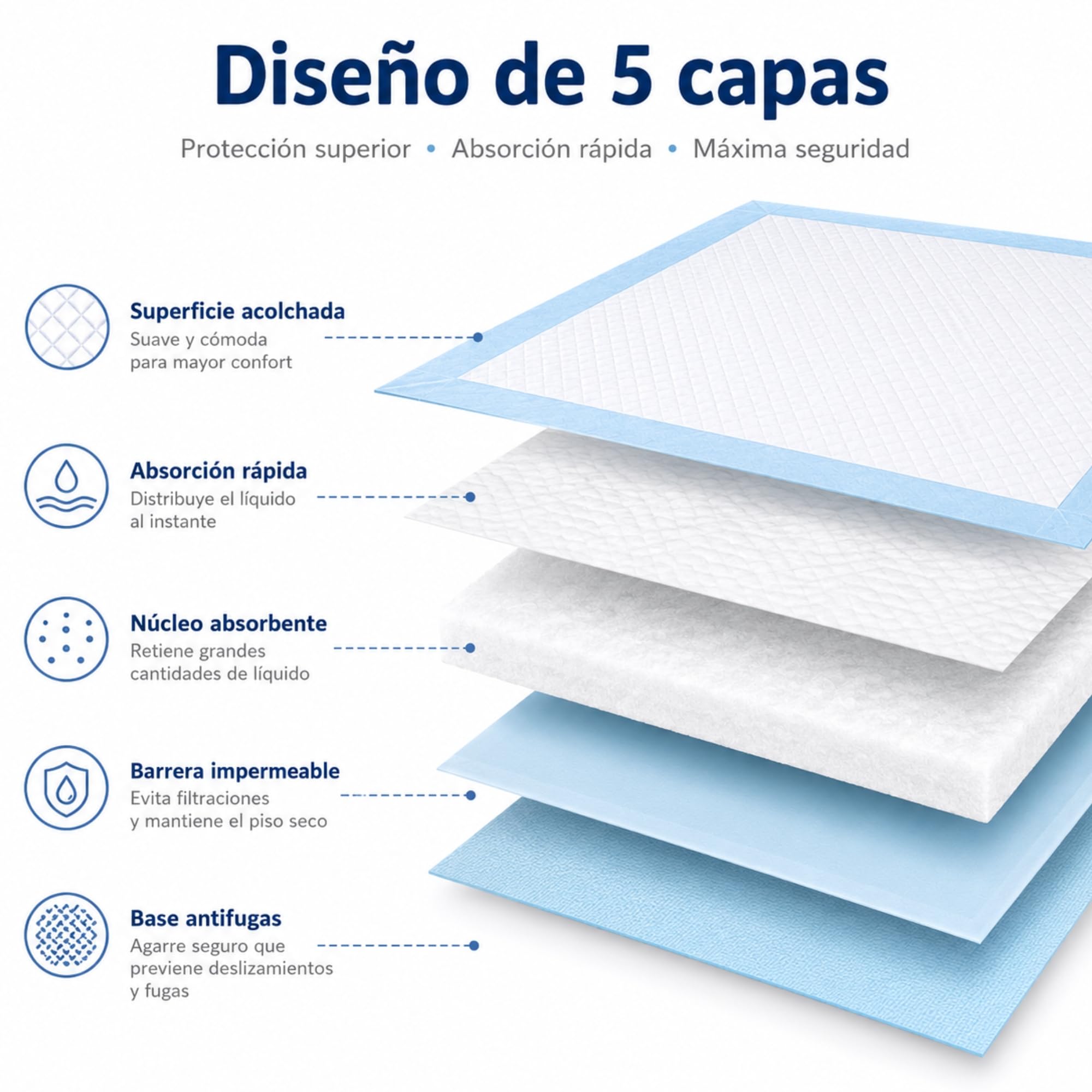DODA Empapadores Perro 60x60 cm 100 Unidades | Ultra Absorbentes 6 Capas | Base Impermeable Antifugas | Pads Higiénicos para Cachorros y Perros | Resguardos para Cães
