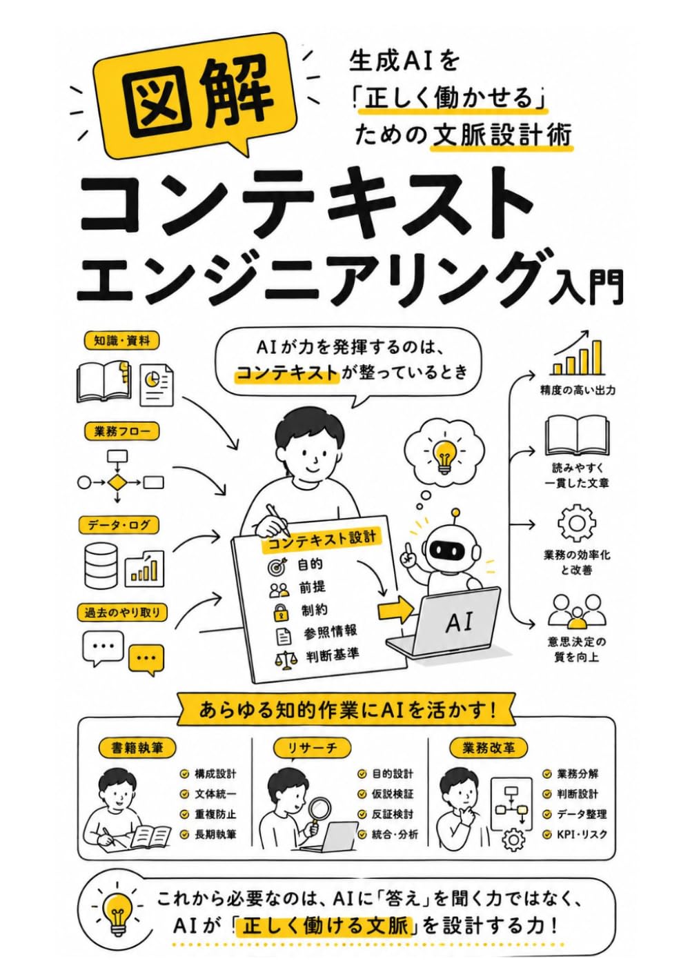 コンテキストエンジニアリング入門: 生成AIを「正しく働かせる」ための文脈設計術