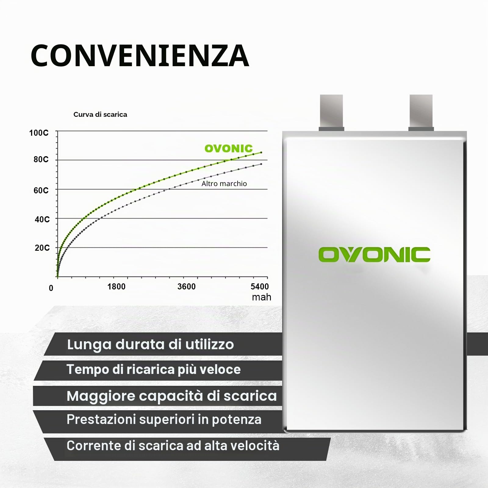 OVONIC Batteria Lipo 3s 5200mAh 80C 11.1V Custodia Rigida con Connettore EC5 per RC Auto Barca Camion Buggy Team Associato Hobby FAI DA TE
