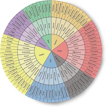 Wheel of Emotions Feelings Chart Therapy Round Mouse Pad Non-Slip Rubber Base Mental Health Computer Gaming Mousepad for School Classroom Counseling Office Home 7.9 x 7.9 Inch