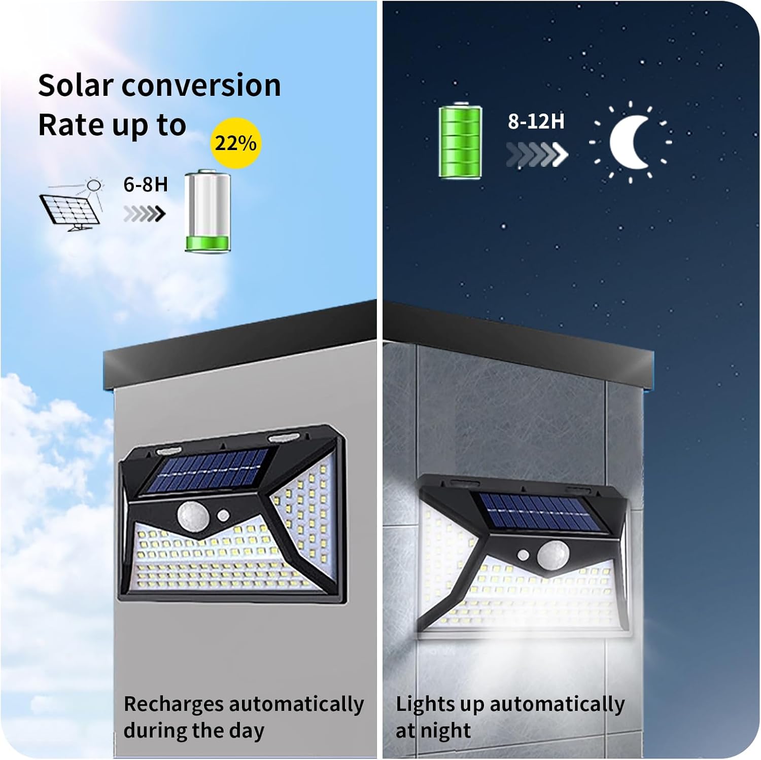 Solar Lights Outdoor 100 LED, 2 Pack Solar Motion Sensor Outdoor Lights with 3 Lighting Modes, Wireless IP65 Waterproof Solar Security Lights for Garden Patio Yard - Image 2