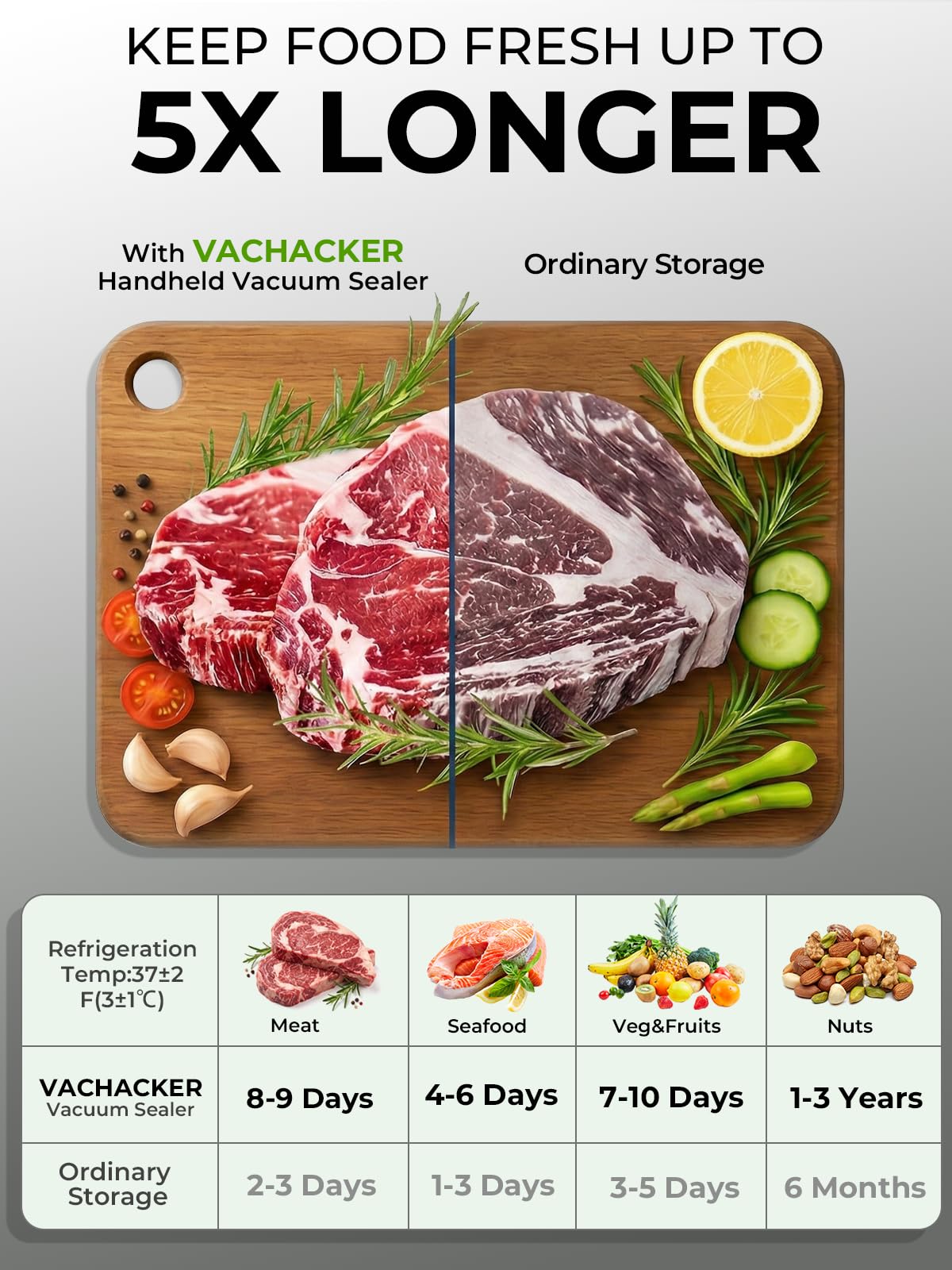 Envasadora al Vacío, Vachacker Maquina Vacio Alimentos Portátil | Envasadora al Vacío domestica con Tanque Visible para Uso Doméstico y Comercial, Potente de -60kPa, Incluyendo 30 Bolsas