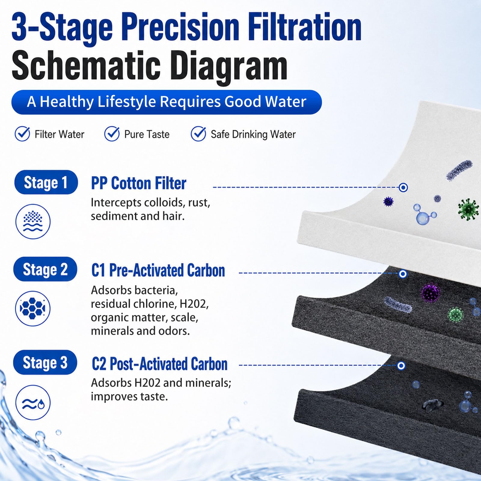 Paquete de 3 cartuchos de repuesto de filtro de agua, algodón PP + filtro de carbono C1Pre + filtro de carbón activado C2, kit de cartucho de filtro universal para sistema de agua RO doméstico