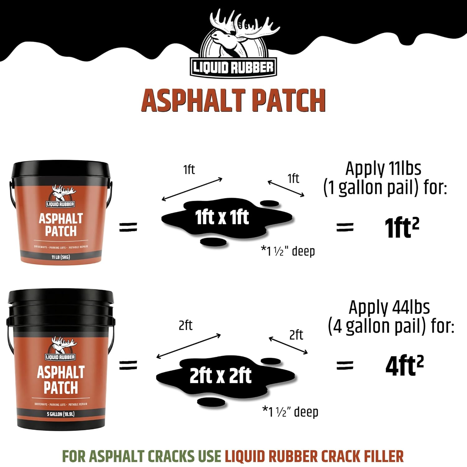 Liquid Rubber Asphalt Patch – 44lb Pail Ready-to-Use Pothole Repair for Driveways, Parking Lots, Pathways & Roads – Easy All-Weather Application – No Mixing Required