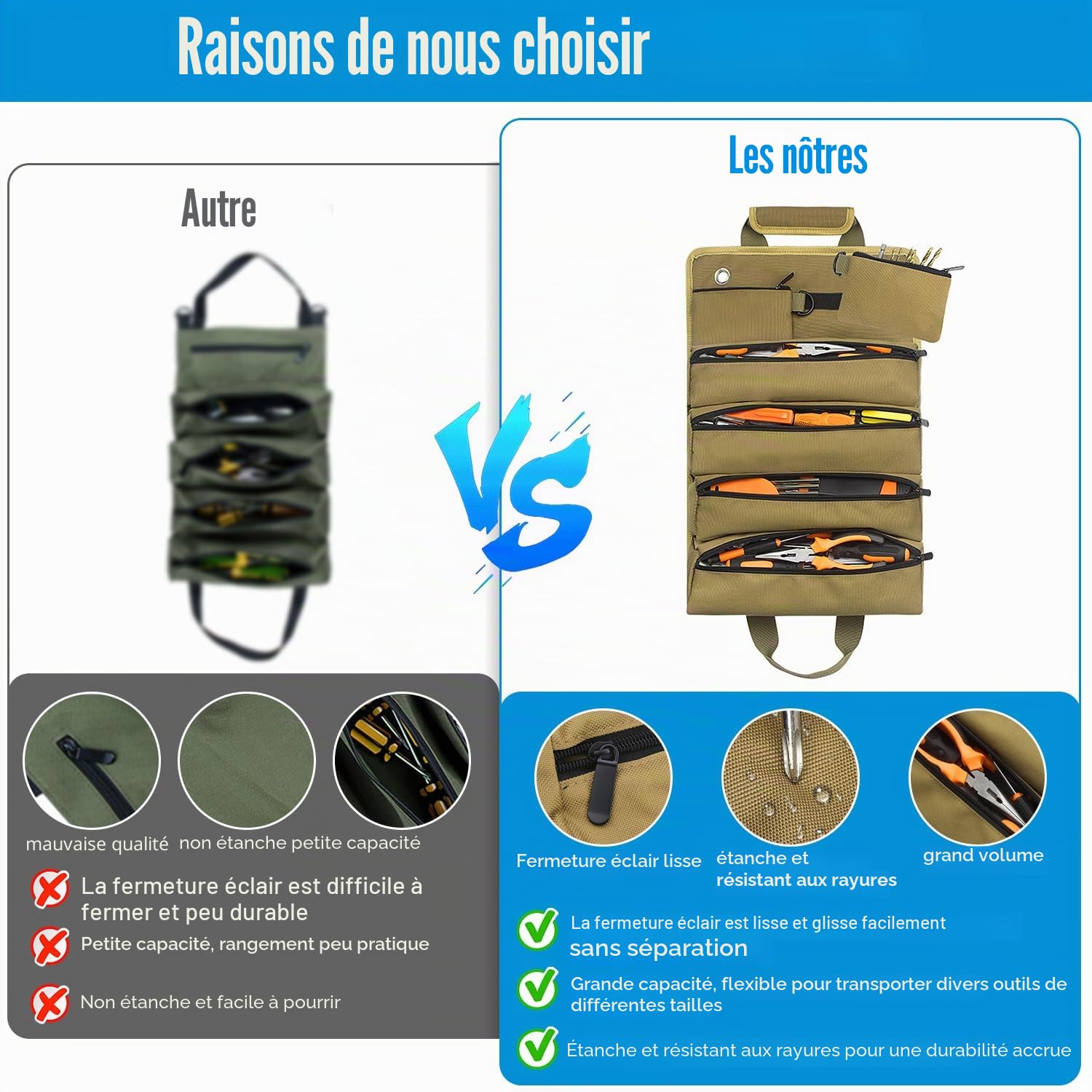 Sac à Outils Enroulable Trousse a Outils Sacs Porte-Outils Moto avec 5 Poches à Fermeture Éclair pour Ménage Charpenterie Électricien Voitures