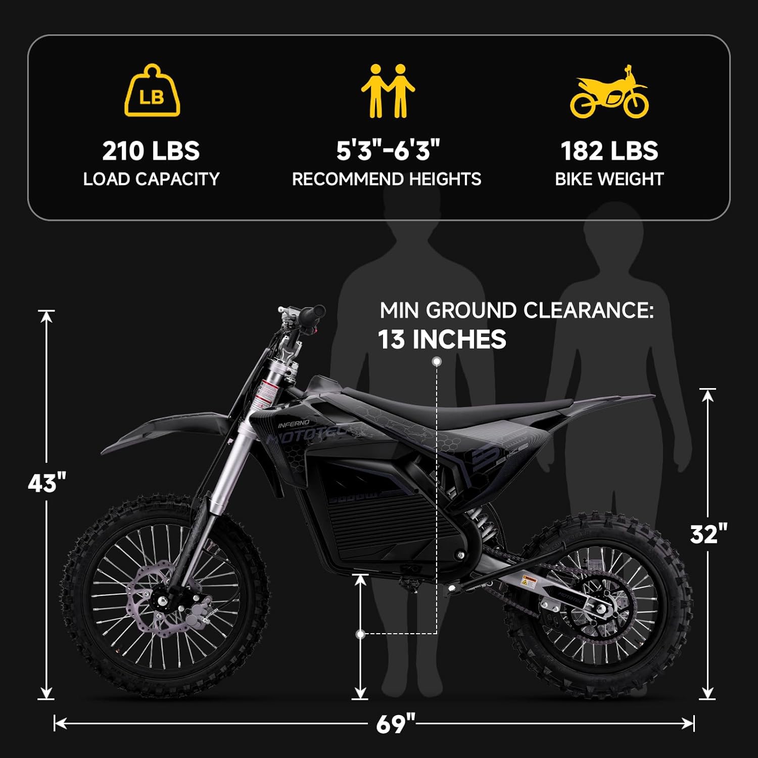 Diagram showing dimensions and weight capacity of the KOOZ HP117E electric dirt bike