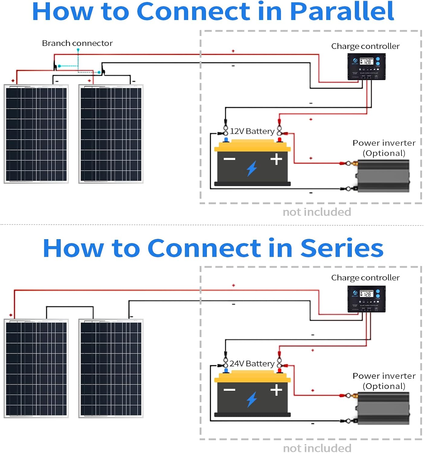 ACOPOWER Solar Panel 100 Watt 12 Volt PV Module High-Efficiency Polycrystalline Power Charger for Car RV Marine Boat Rooftop Charging Home Farm Camping Battery Caravan and Other Off-Grid Applications : Everything Else