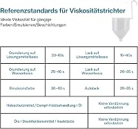 Tilswall 800W elektromos festékszóró 1300ml tartállyal 3 fúvókával és 2,5m csővel - blue 8