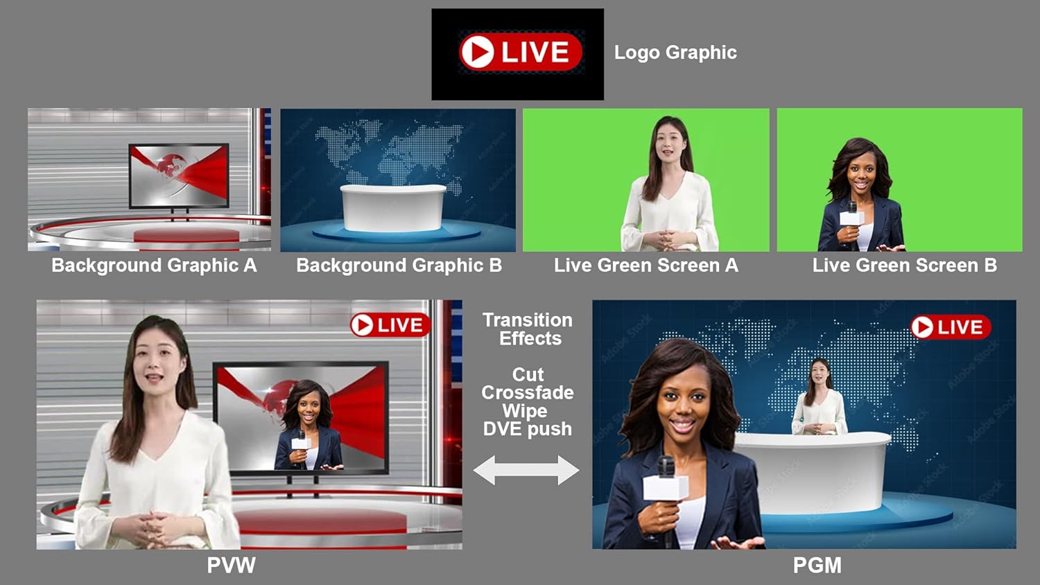 Various application scenarios for SPROLINK NeoLIVE R2, including education, live e-commerce, e-sport streaming, and business presentations.