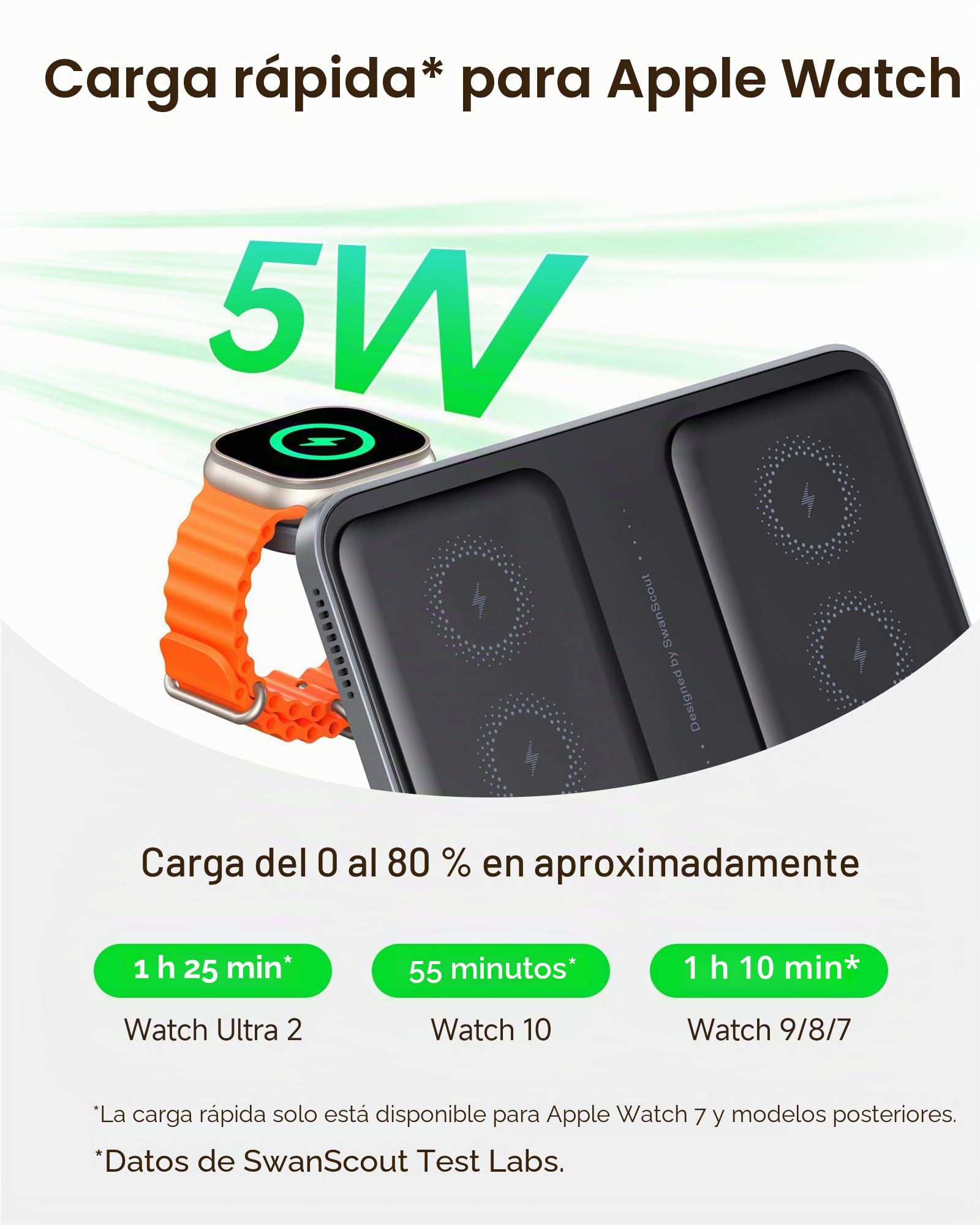 SwanScout Doble Cargador Inalámbrico para iPhone 17/Air/17e/16/15/14/13/12 | Estación de Carga para Apple Watch 11/10/9/8/7/Ultra 3/SE 3 y AirPods 4/Pro 3, Dual Wireless Charger para 2 iPhone, 710A