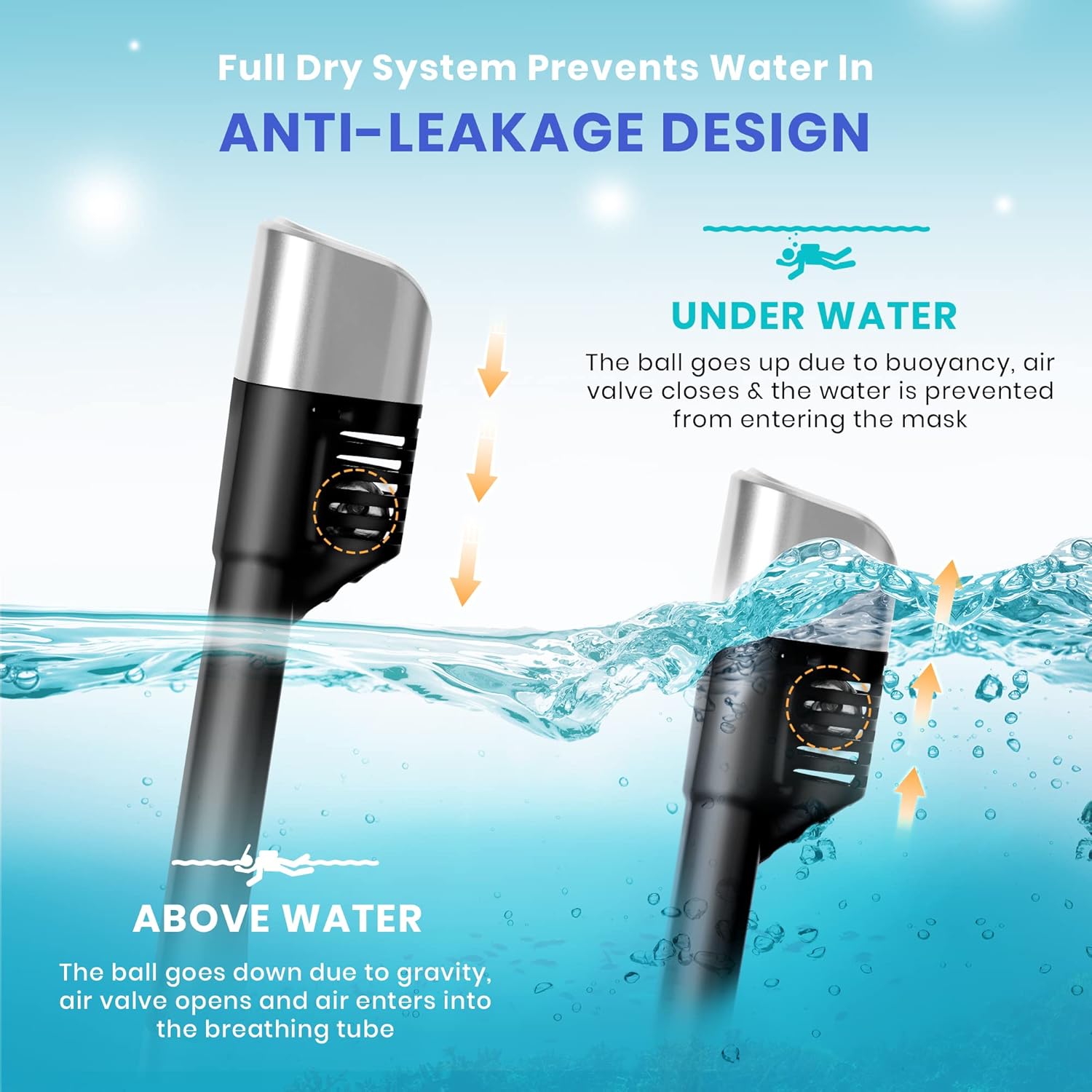 Platinum Arowana Full Face Snorkel Mask - Snorkeling Gear for Adults and Kids, 180° Panoramic View Scuba mask, Anti-Fog Anti-Leak Dry Top Set Diving Mask w/ Detachable Camera Mount & Adjustable Straps : Sports & Outdoors