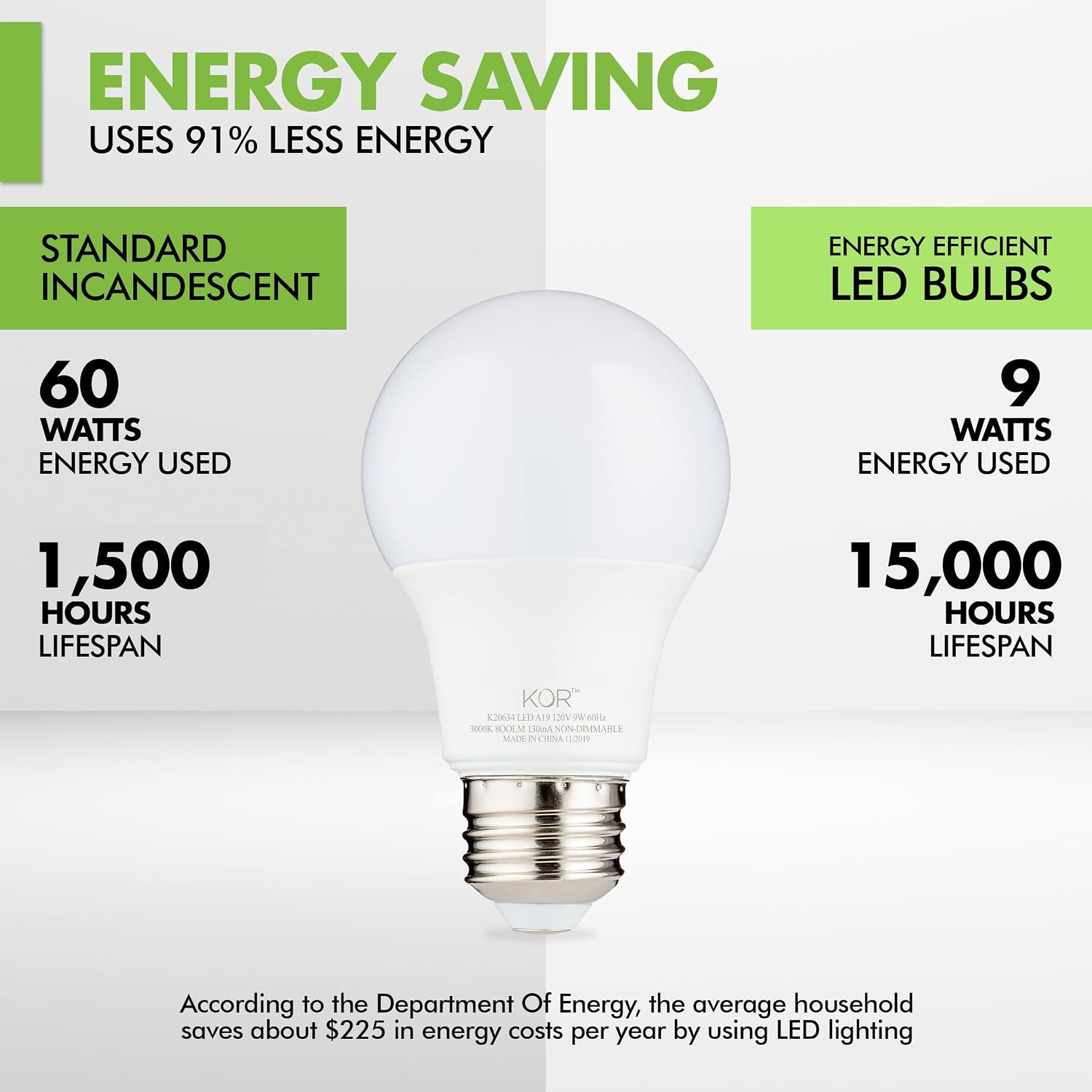 KOR A19 LED Light Bulbs, 60W Equivalent, 3000K Soft White, 6 Pack, E26 Base image 3