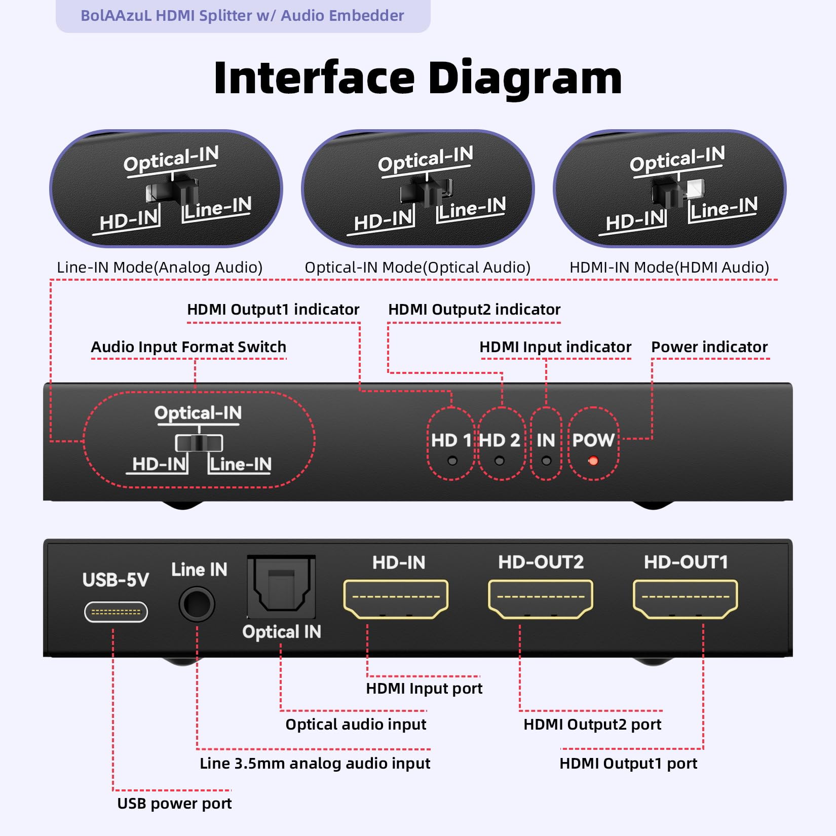 Sdoppiatore HDMI 4K 1 in 2 out con audio embedder, HDMI 2.0, inseritore audio digitale analogico (ottico/3,5 mm), HDCP 2.2, 2 display mostrano lo stesso contenuto contemporaneamente per PS4/5, lettore