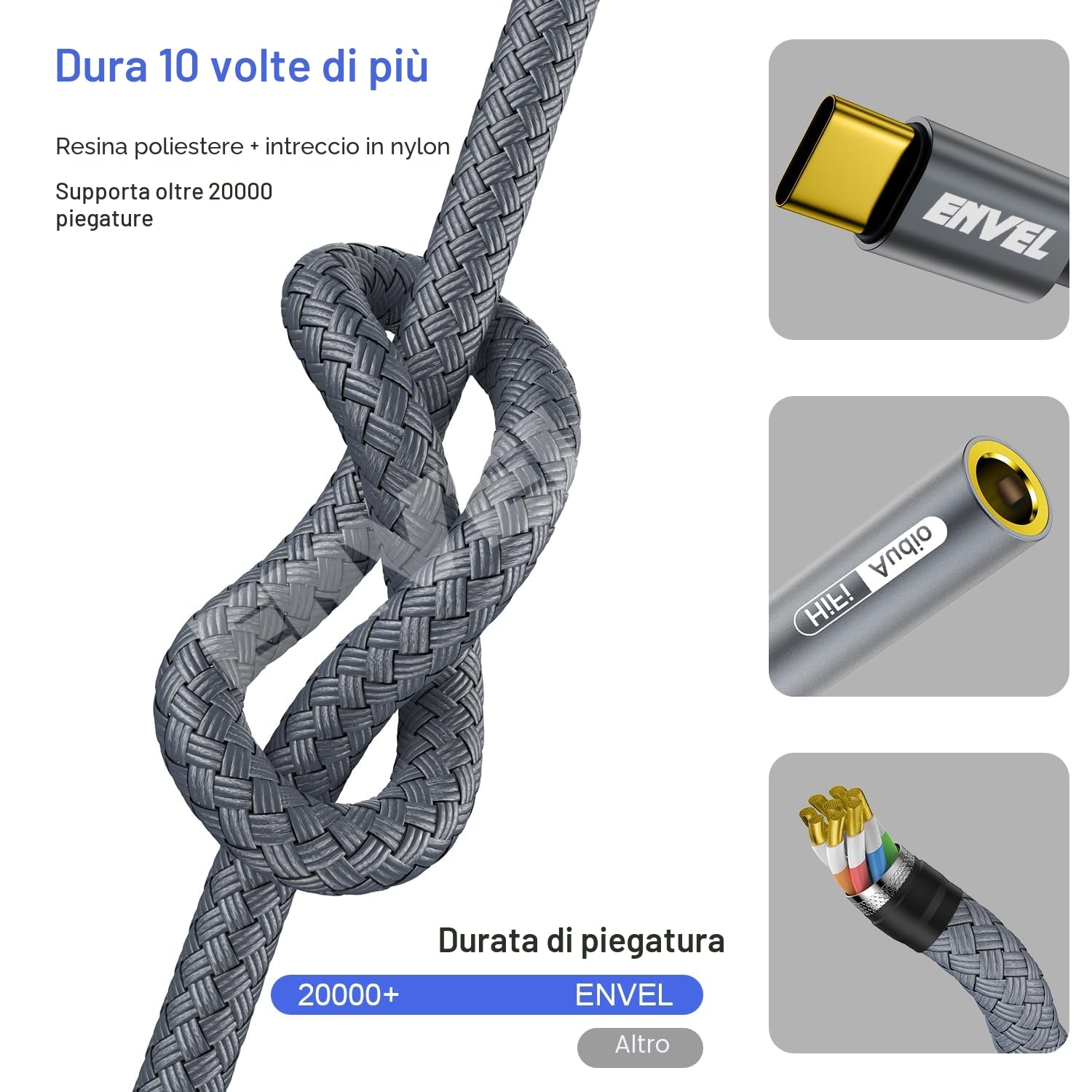 Adattatore USB C a 3,5 mm Femmina, Cavo Audio Tipo C a Aux per iPhone 15 Pro Max, Samsung Galaxy S23, Google Pixel 6