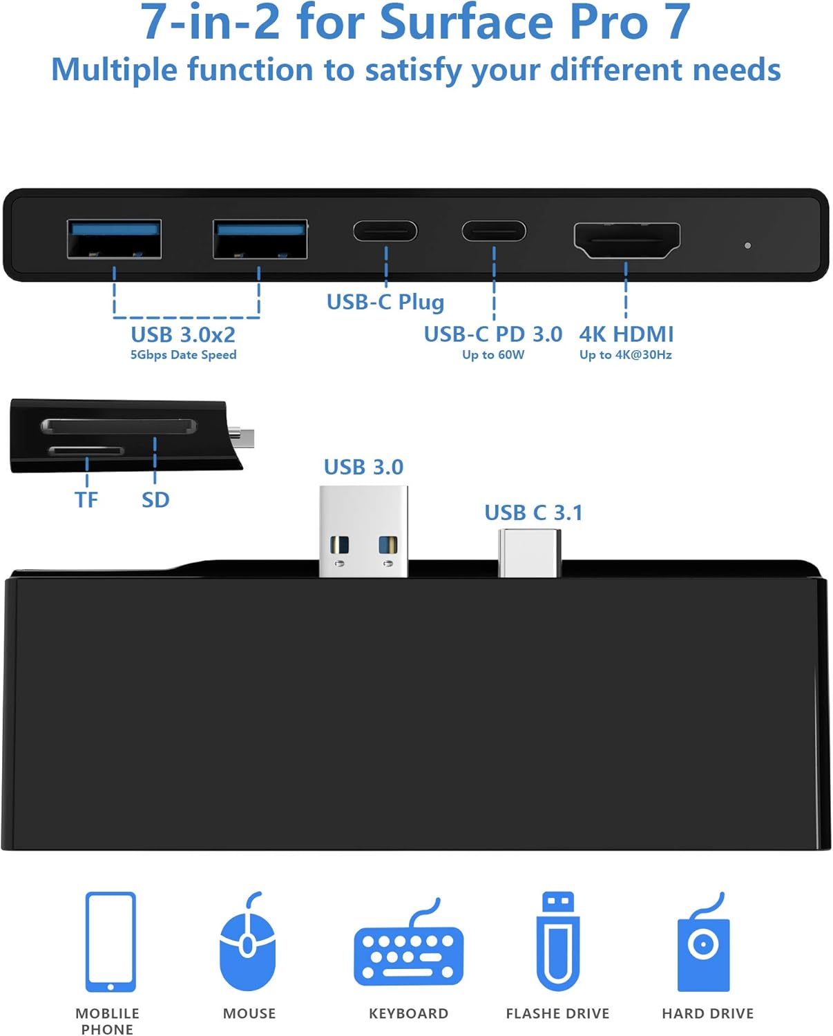 Get Special Price Surface Pro 7 Hub Docking Station with 4K HDMI Adapter+USB C PD 60W Charging port+ USB C 5Gbps Data Port +2 Port USB 3.0+SD/TF(Micro SD) Card Reader Converter Combo Adaptor for Microsoft Surface Pro 7