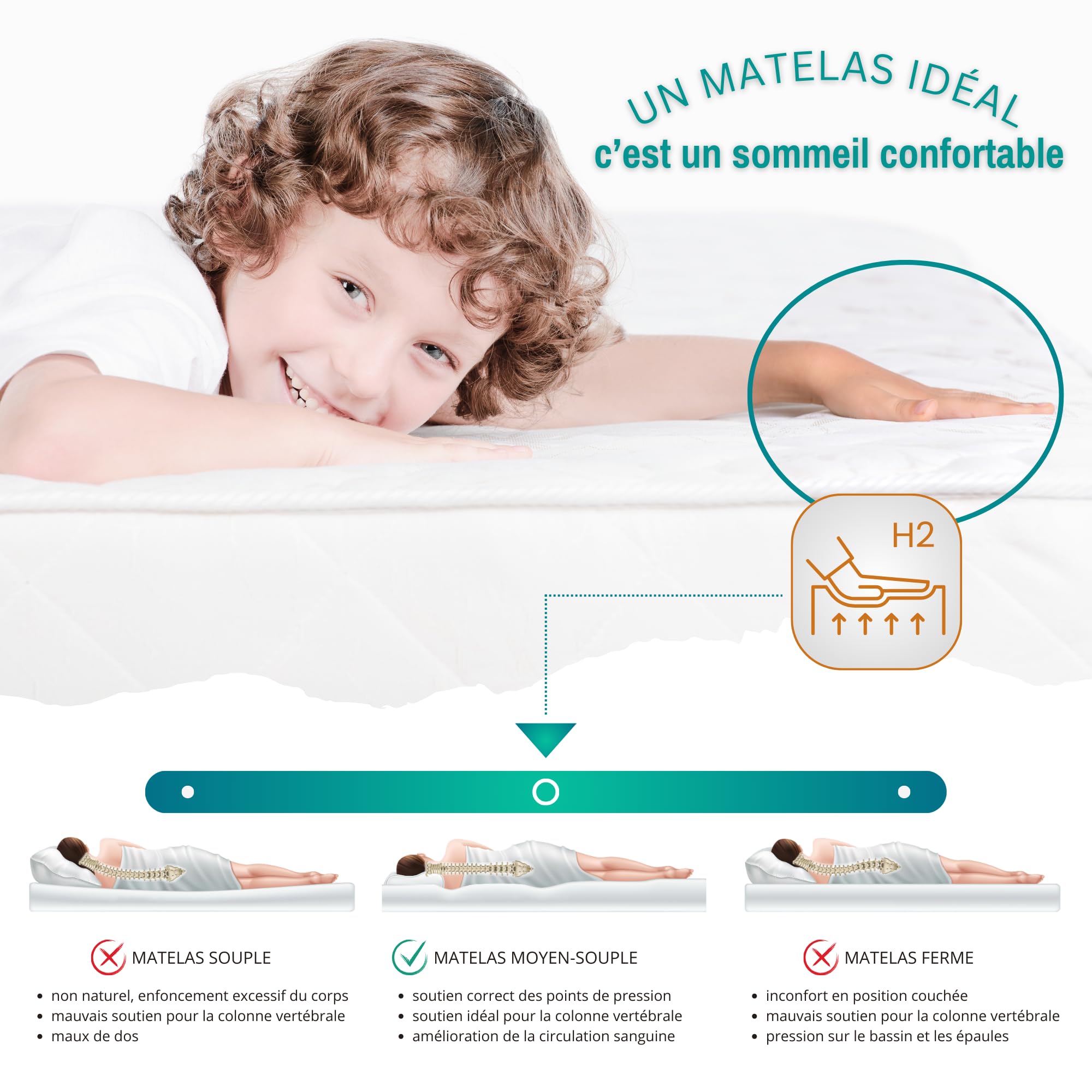 KOBI Matelas en Mousse 80x160, Matelas de lit, H2 Semi-Flexible, pour Chambre d'enfant, Double Face, Respirant, déhoussable