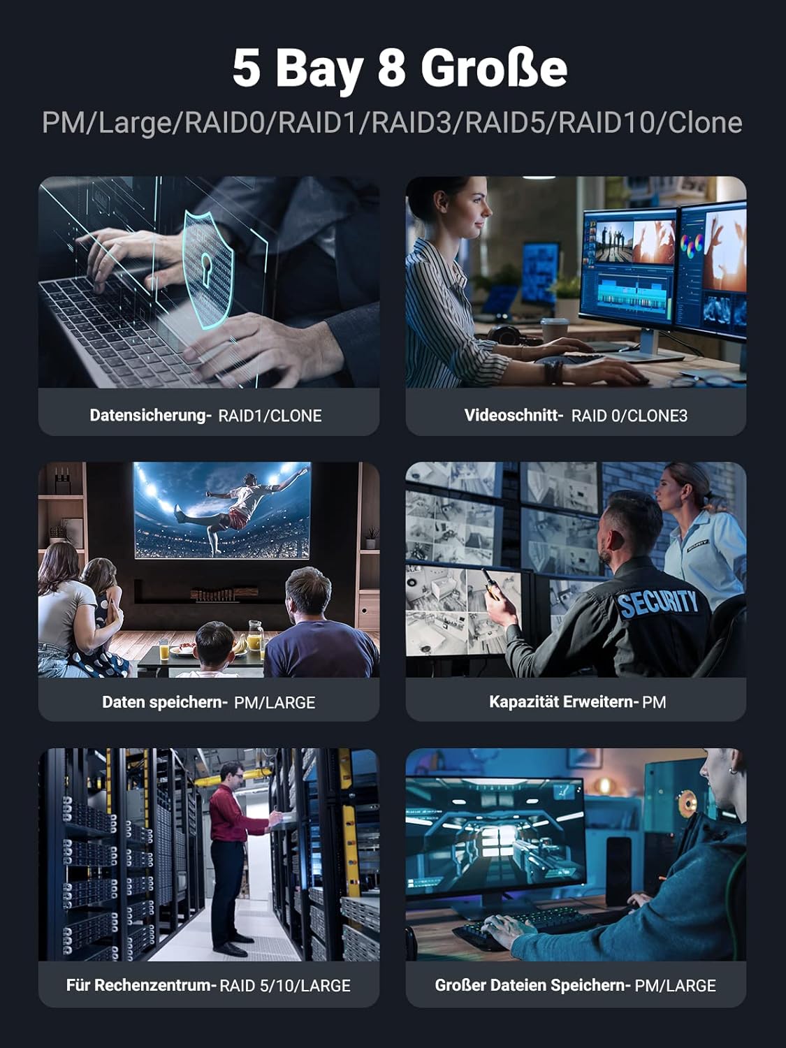 UGREEN korpusas, kuriame rodomi įvairūs RAID režimai ir jų taikymas