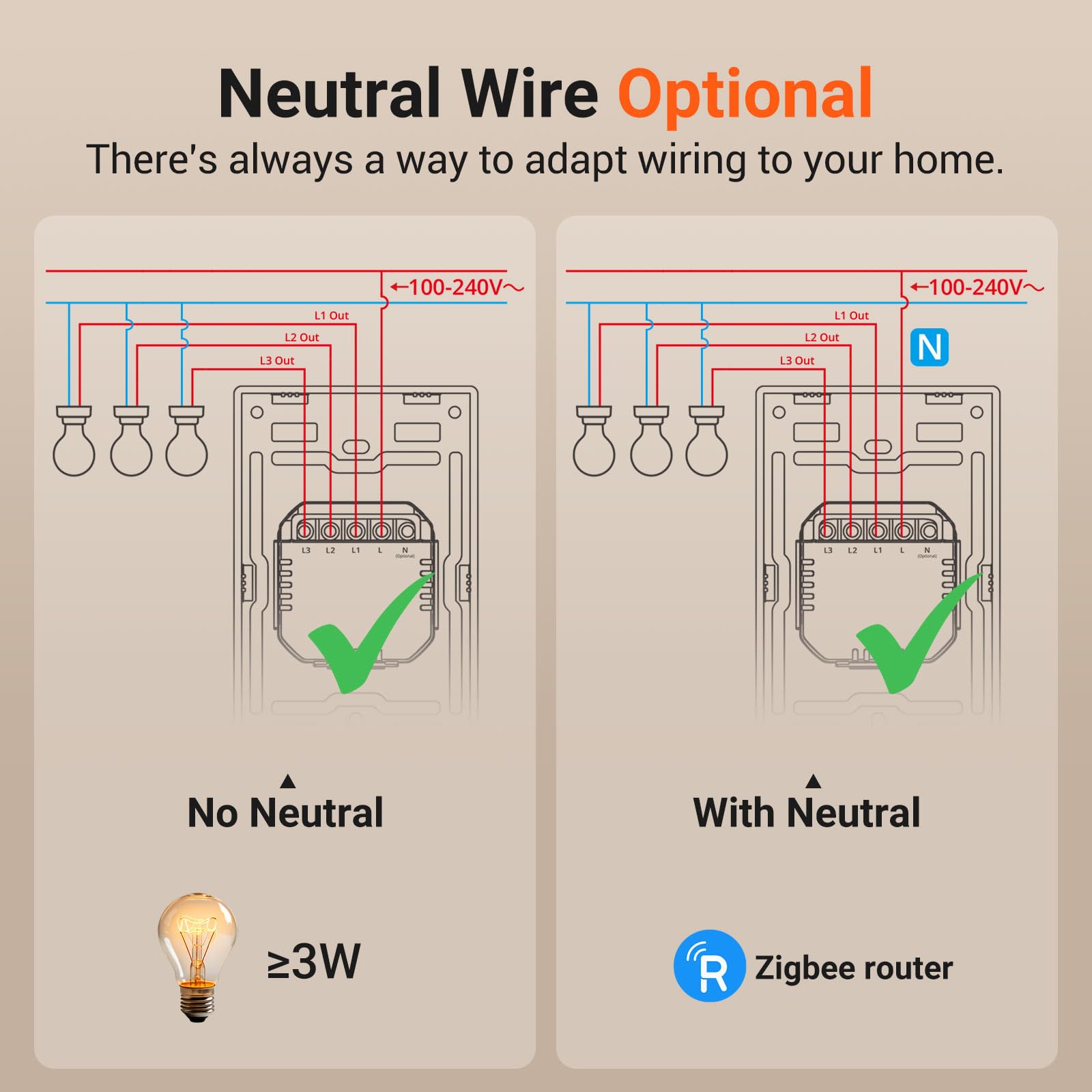 SONOFF Zigbee Interruptor de luz inteligente, requiere concentrador Zigbee, interruptor inteligente, interruptor inteligente sin neutro o con neutro, control de voz con Alexa SONOFF Home, interruptor