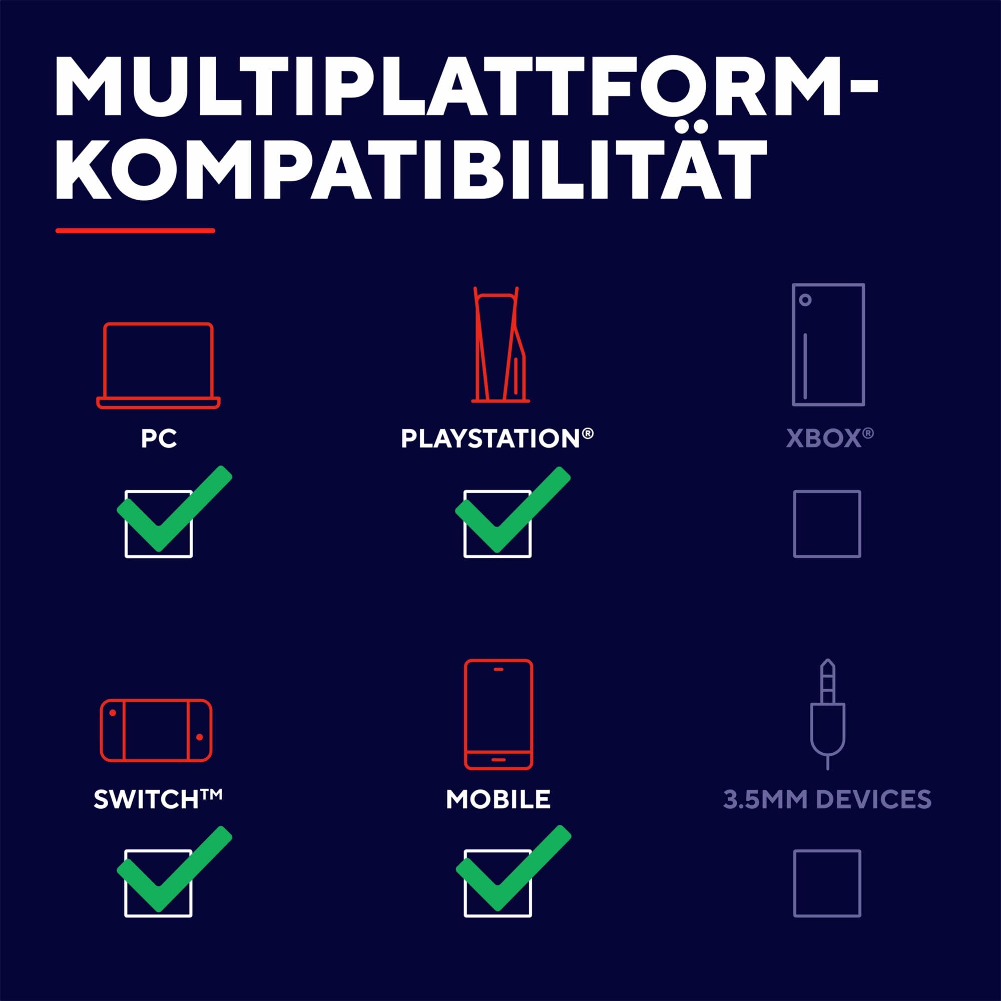 GXTrust 409 Oxxie In Ear Gaming Kopfhörer Kabellos Bluetooth PS5 Switch PC Mobile, Kabelloser Gaming-Ohrhörer Bluetooth oder USB-C Empfänger, 4 ENC Mikrofonen, 25 Stunden Akkulaufzeit, Weiß
