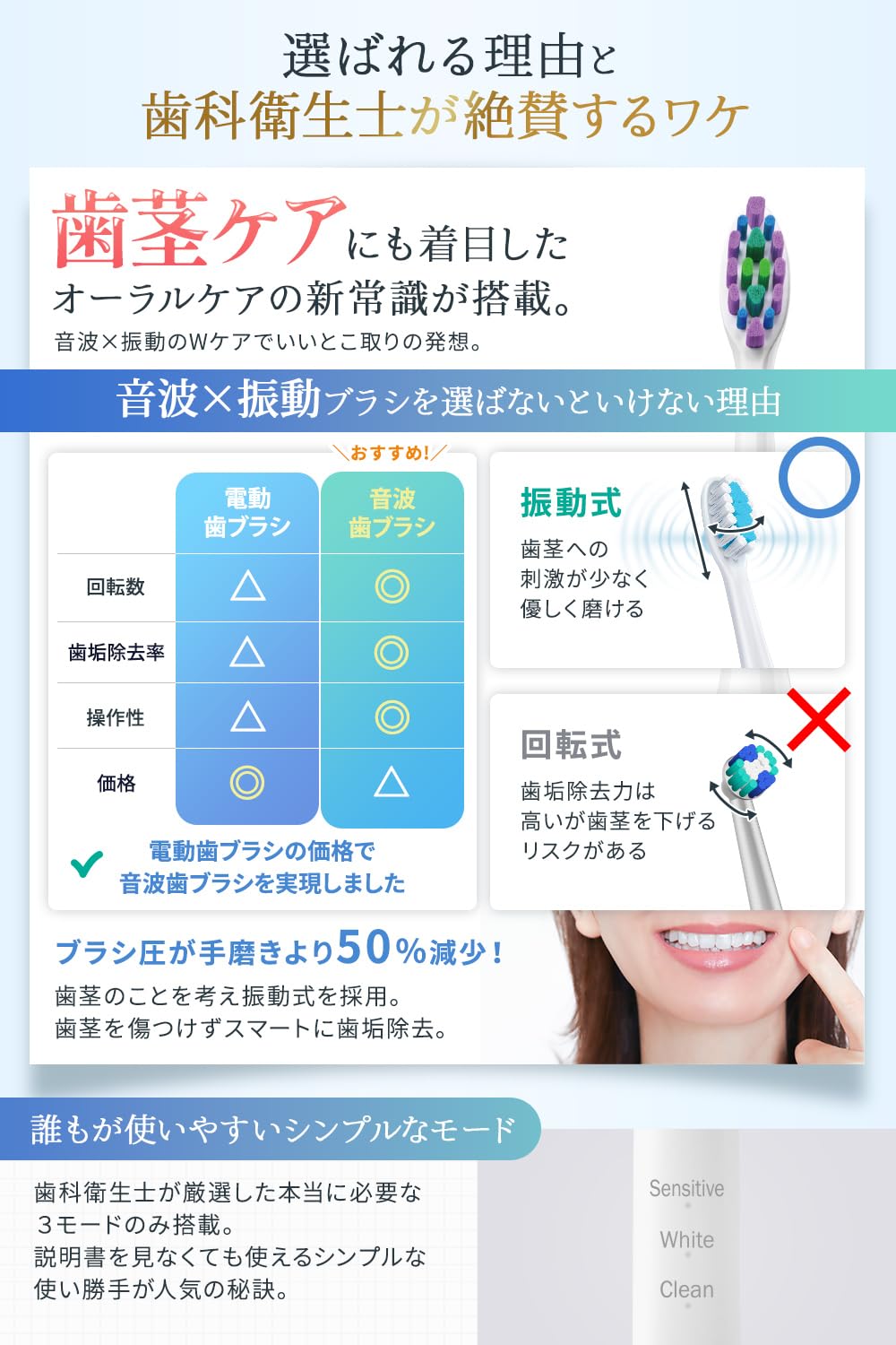 Amazon.co.jp: [歯科衛生士監修][極上の磨き心地×歯ブラシで届きにくい