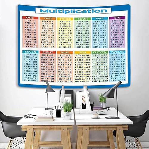 Miniatura 2 de Jipusai Tapiz de mesa de multiplicación, tapiz de cálculo de matemáticas, decoración colgante de pared, tabla de tiempos educativos, decoración de