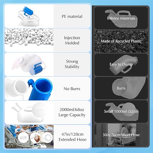 Miniatura 3 de Portable Urinals for Men, OOCOME Men Urinal Bottle Spill Proof Reusable Male Pee Bottle Camping Toilet Thicken Men's Potty 2000 ml 47.2" Long Tube