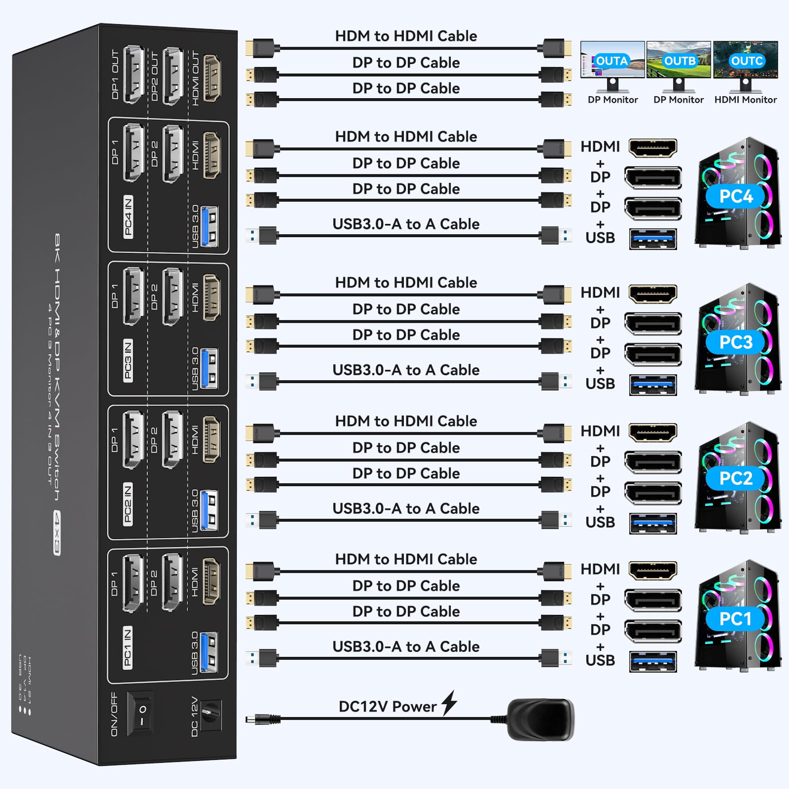 VPFET 4K144Hz HDMI KVM Switch 2 PC 3 Monitors 8K60Hz 2 Computer Triple