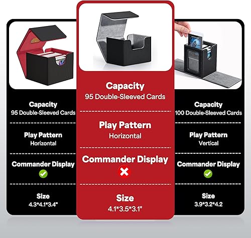 Miniatura 3 de Caja de cubierta ZLCA para cartas de intercambio, caja de cubierta de comandante MTG con capacidad para 120+ con manga individual, estuche