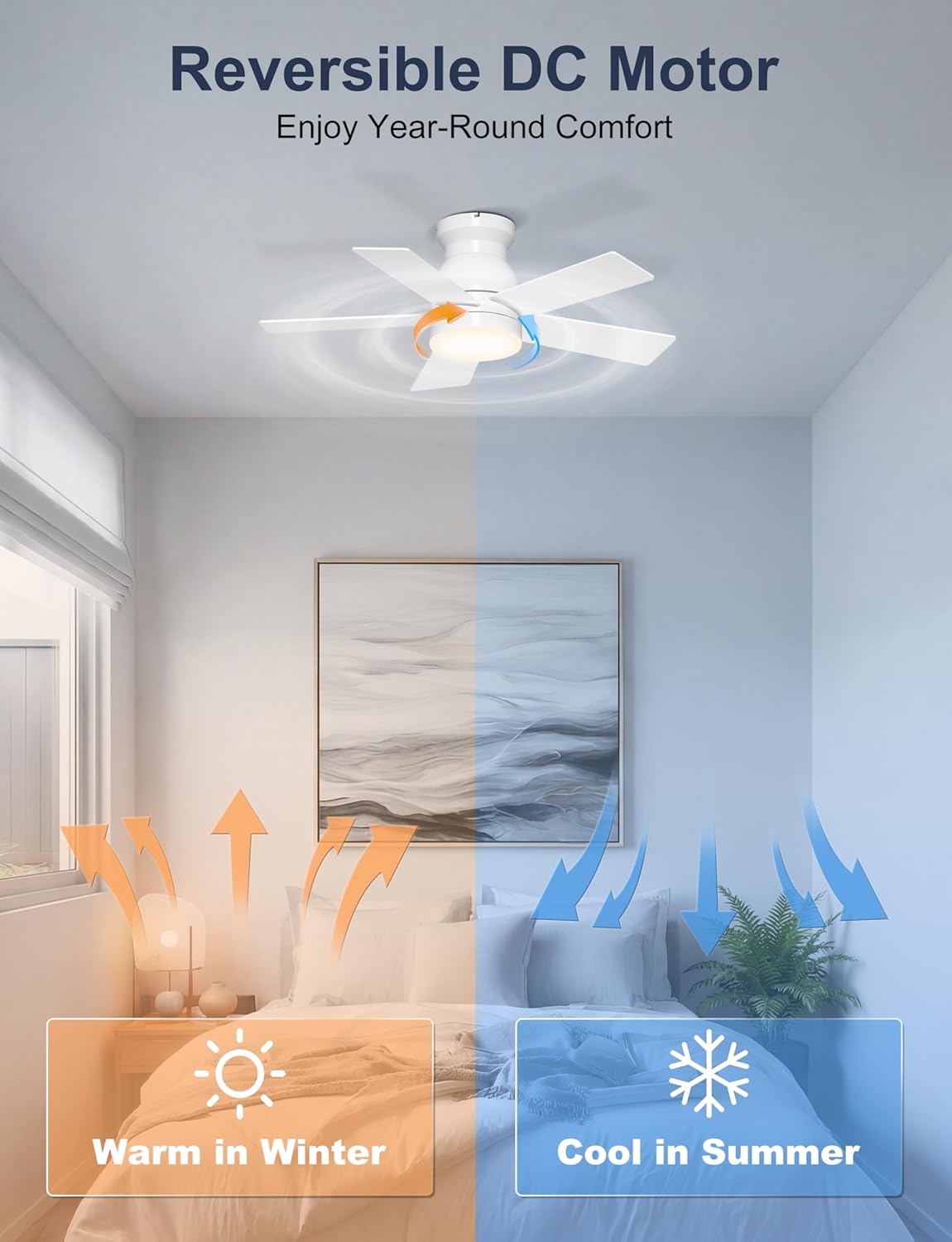 32'' Small Ceiling Fan with Light, Mini Low Profile Flush Mount Fan for Hallway & Closet, Quiet DC Motor, Modern Tiny Space Ceiling Fan with App/Remote Control, White