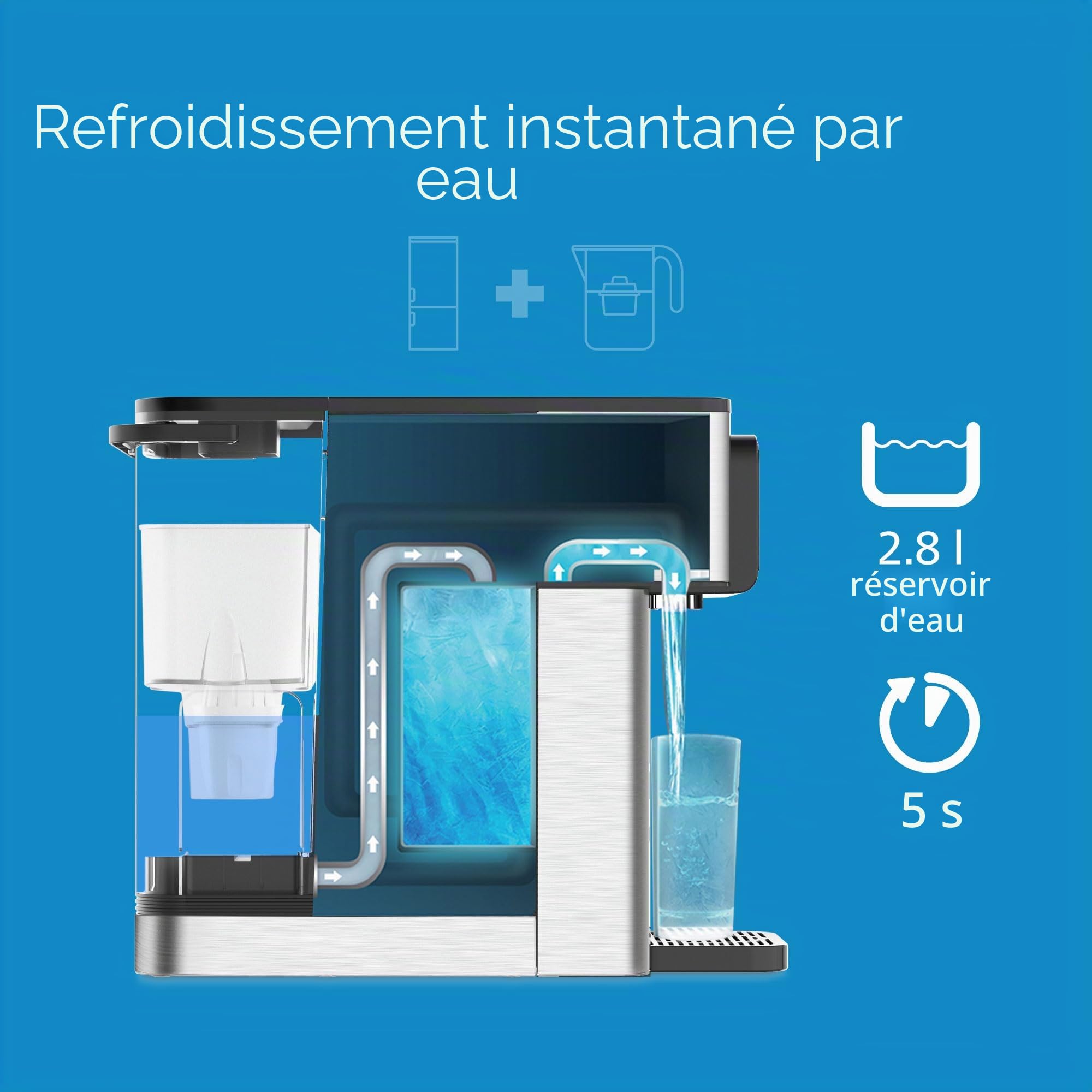 Philips Station d'eau Tout-en-Un, Distributeur d'eau filtrée Chaude et Froide, capacité de 2,8 L, 6 préréglages de température, écran Tactile